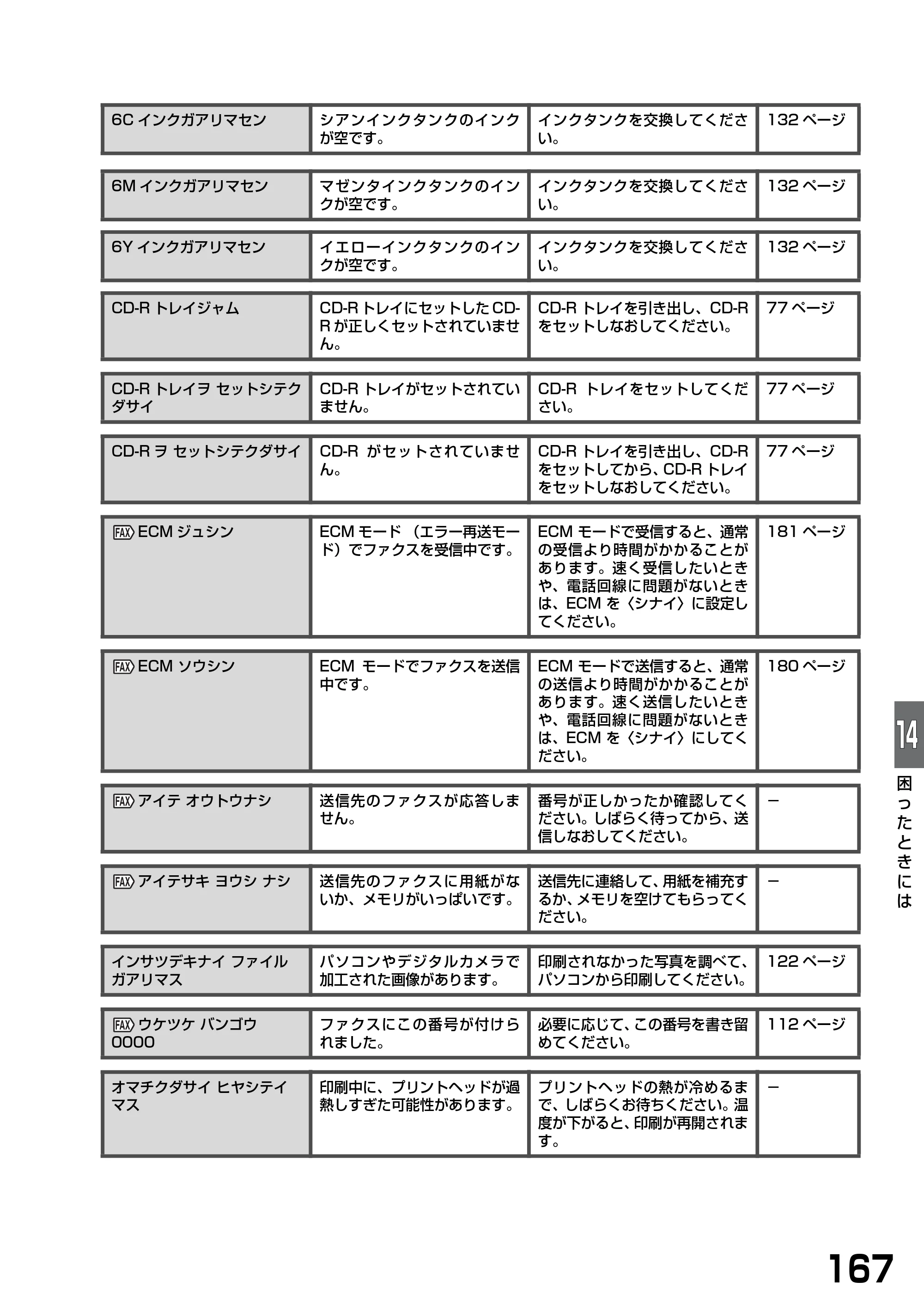 キヤノン PIXUS MP740/MP710 基本操作ガイド （PDF形式／7.84Mバイト） — 原本ページ — 169ページ