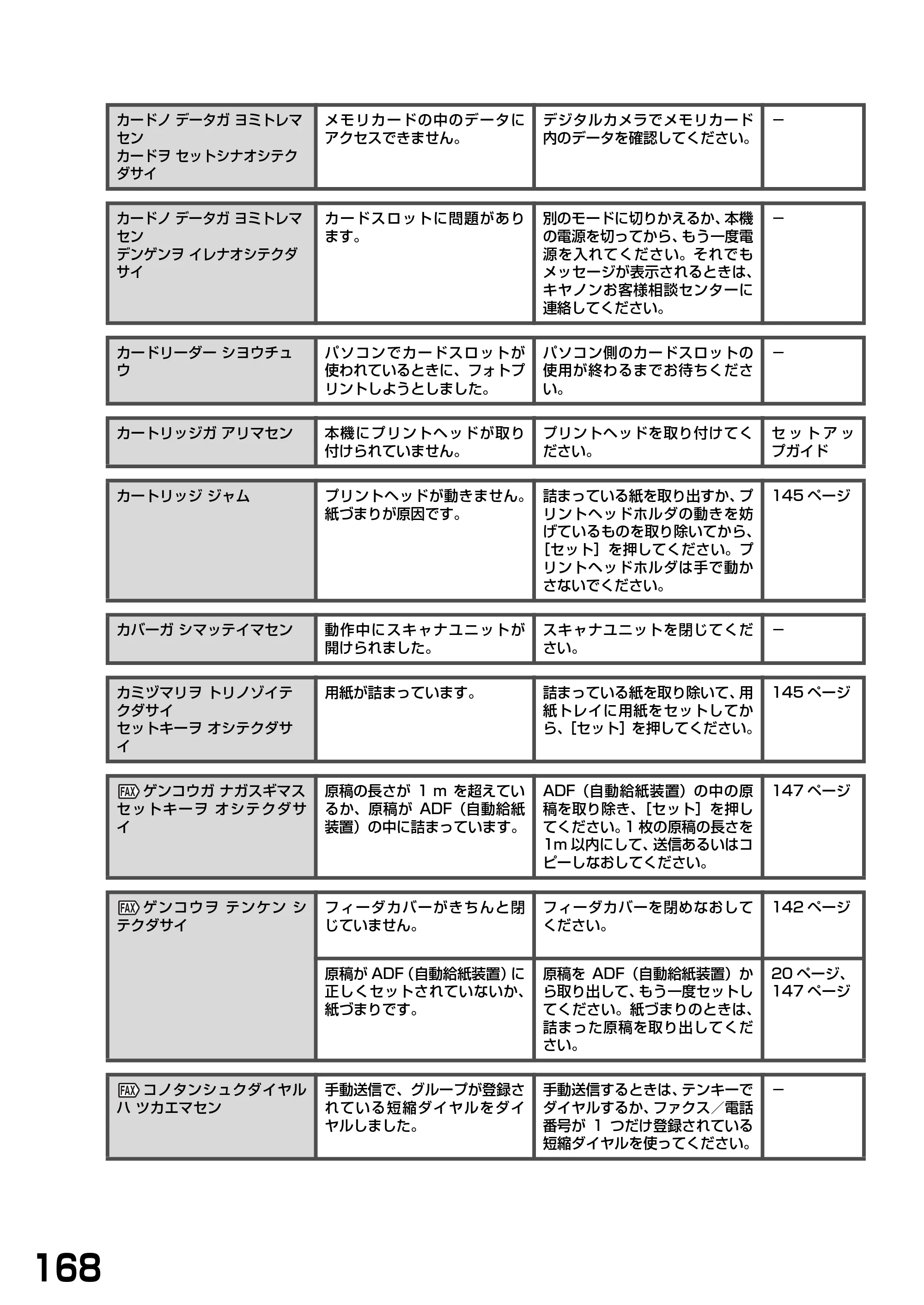キヤノン PIXUS MP740/MP710 基本操作ガイド （PDF形式／7.84Mバイト） — 原本ページ — 170ページ