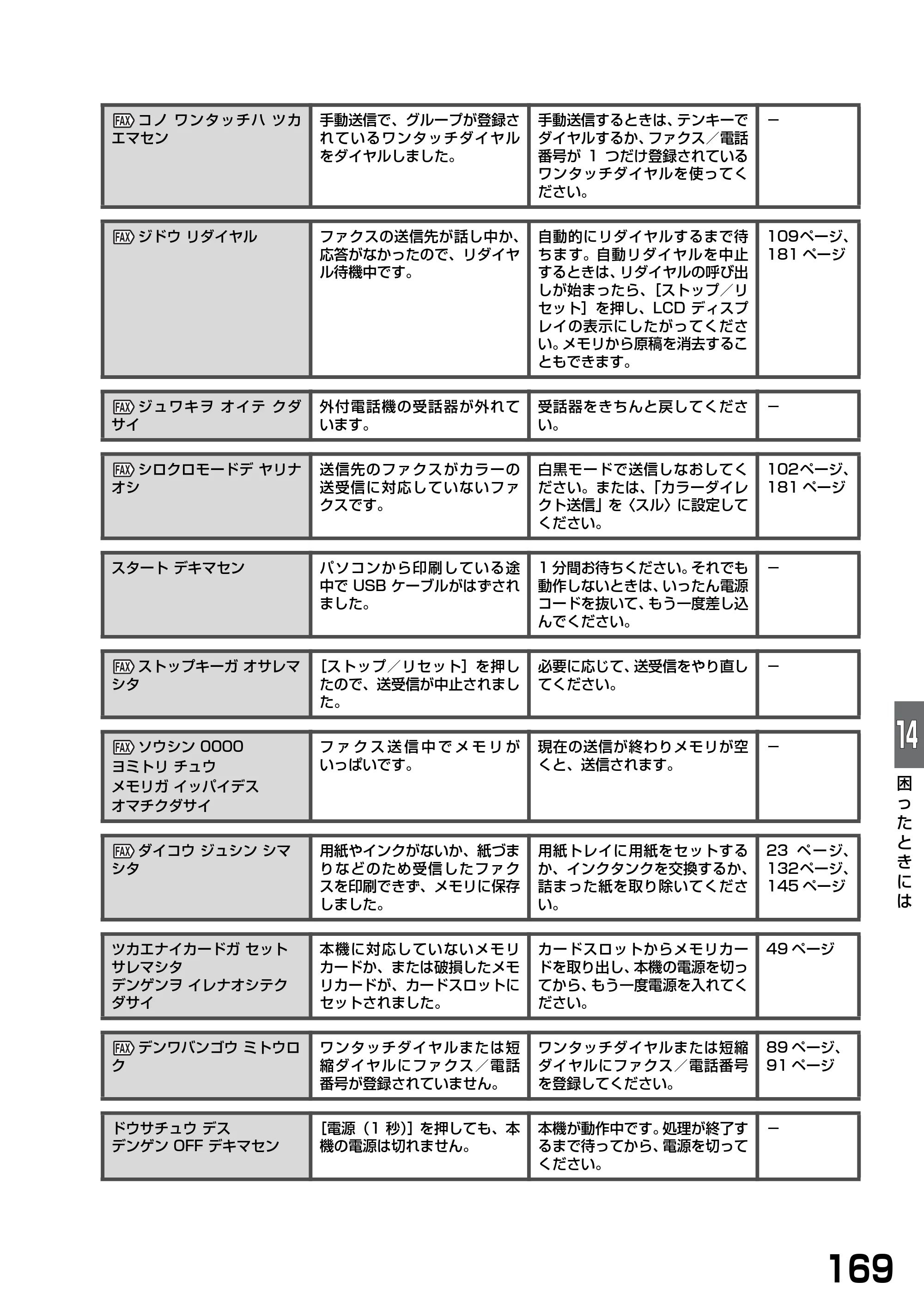 キヤノン PIXUS MP740/MP710 基本操作ガイド （PDF形式／7.84Mバイト） — 原本ページ — 171ページ