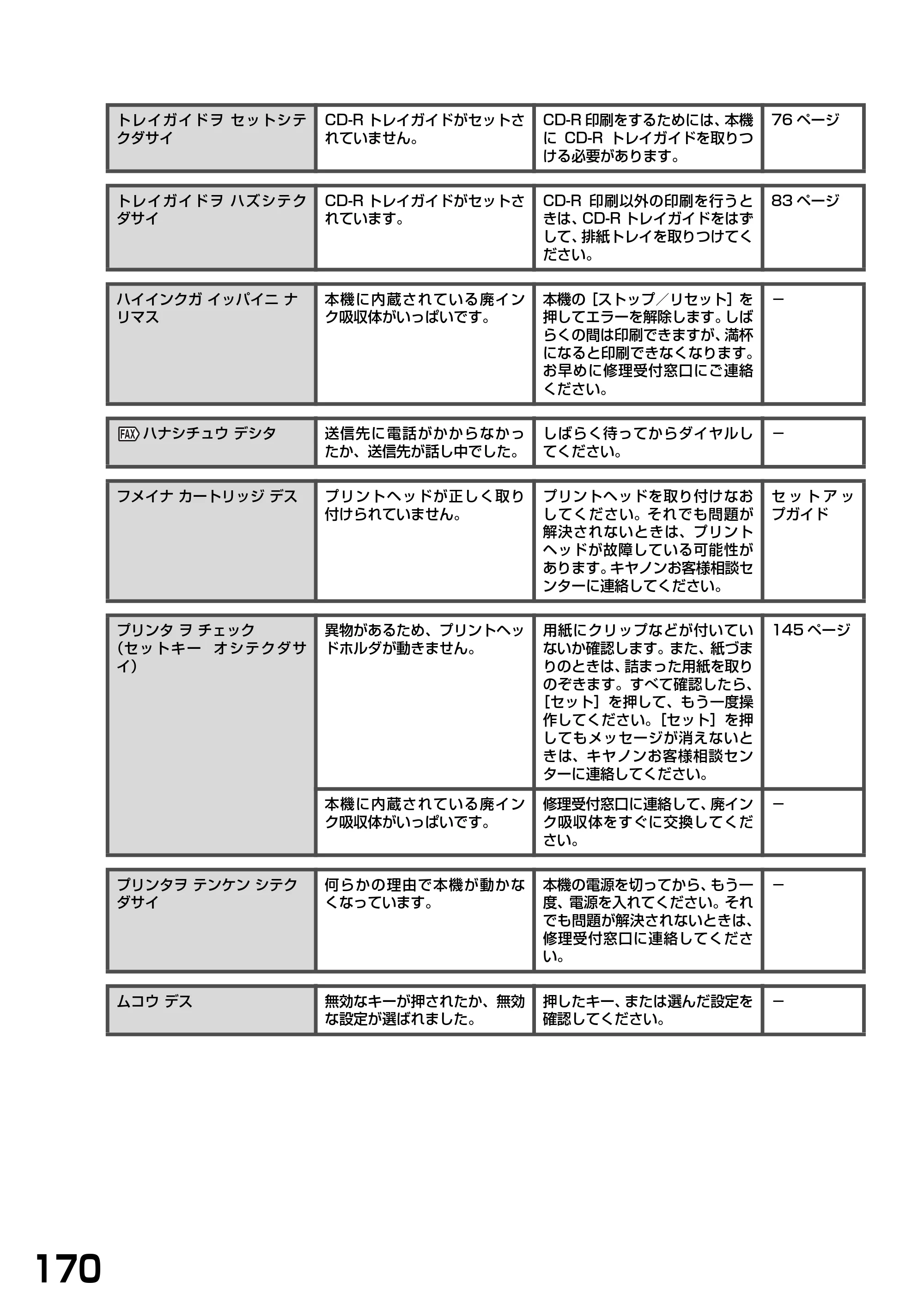 キヤノン PIXUS MP740/MP710 基本操作ガイド （PDF形式／7.84Mバイト） — 原本ページ — 172ページ