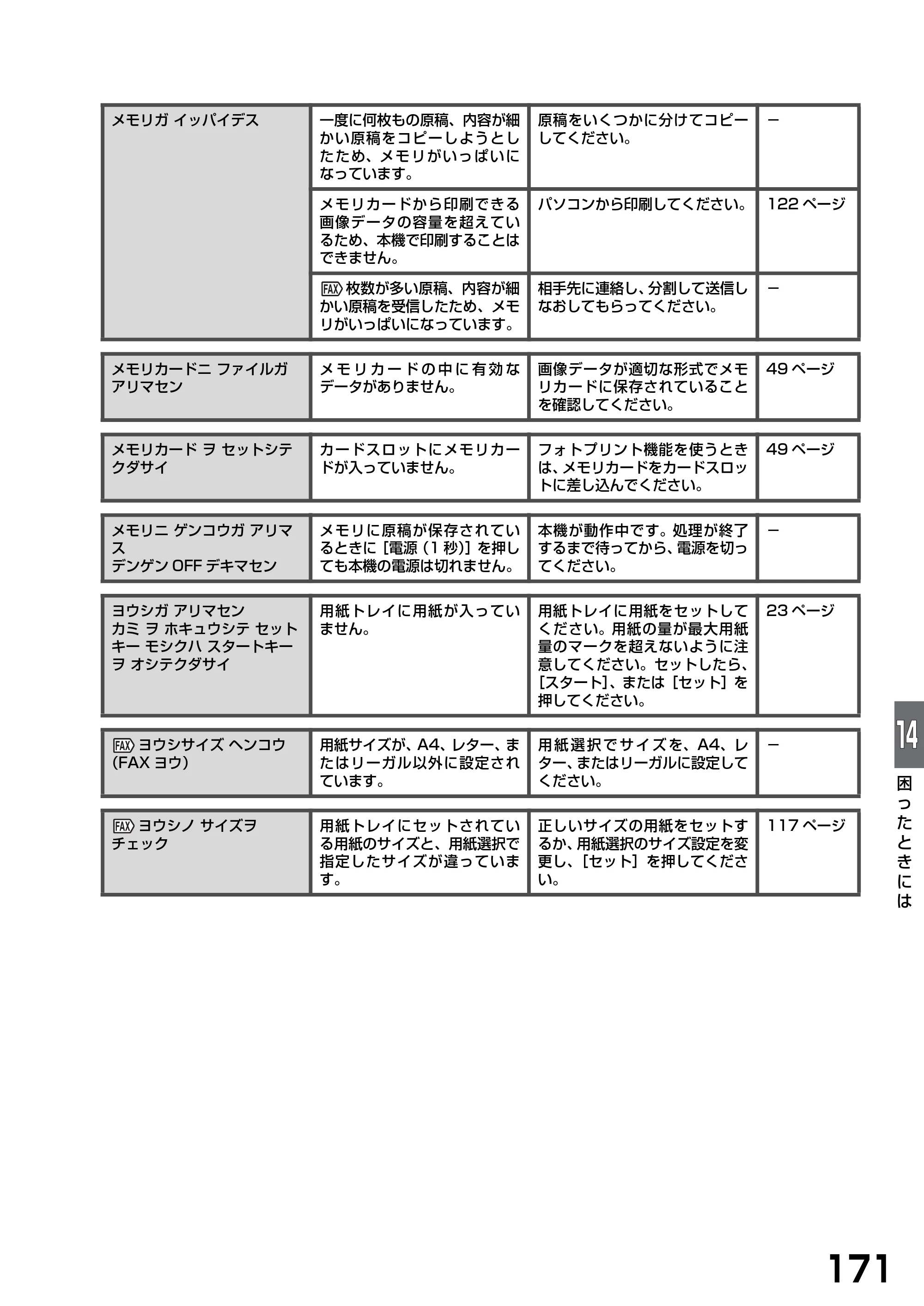 キヤノン PIXUS MP740/MP710 基本操作ガイド （PDF形式／7.84Mバイト） — 原本ページ — 173ページ