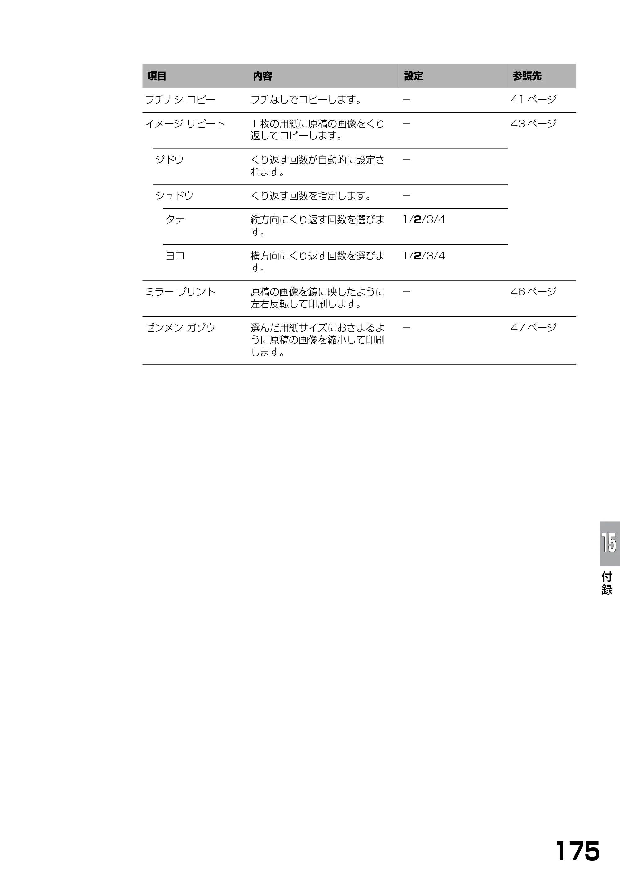 キヤノン PIXUS MP740/MP710 基本操作ガイド （PDF形式／7.84Mバイト） — 原本ページ — 177ページ