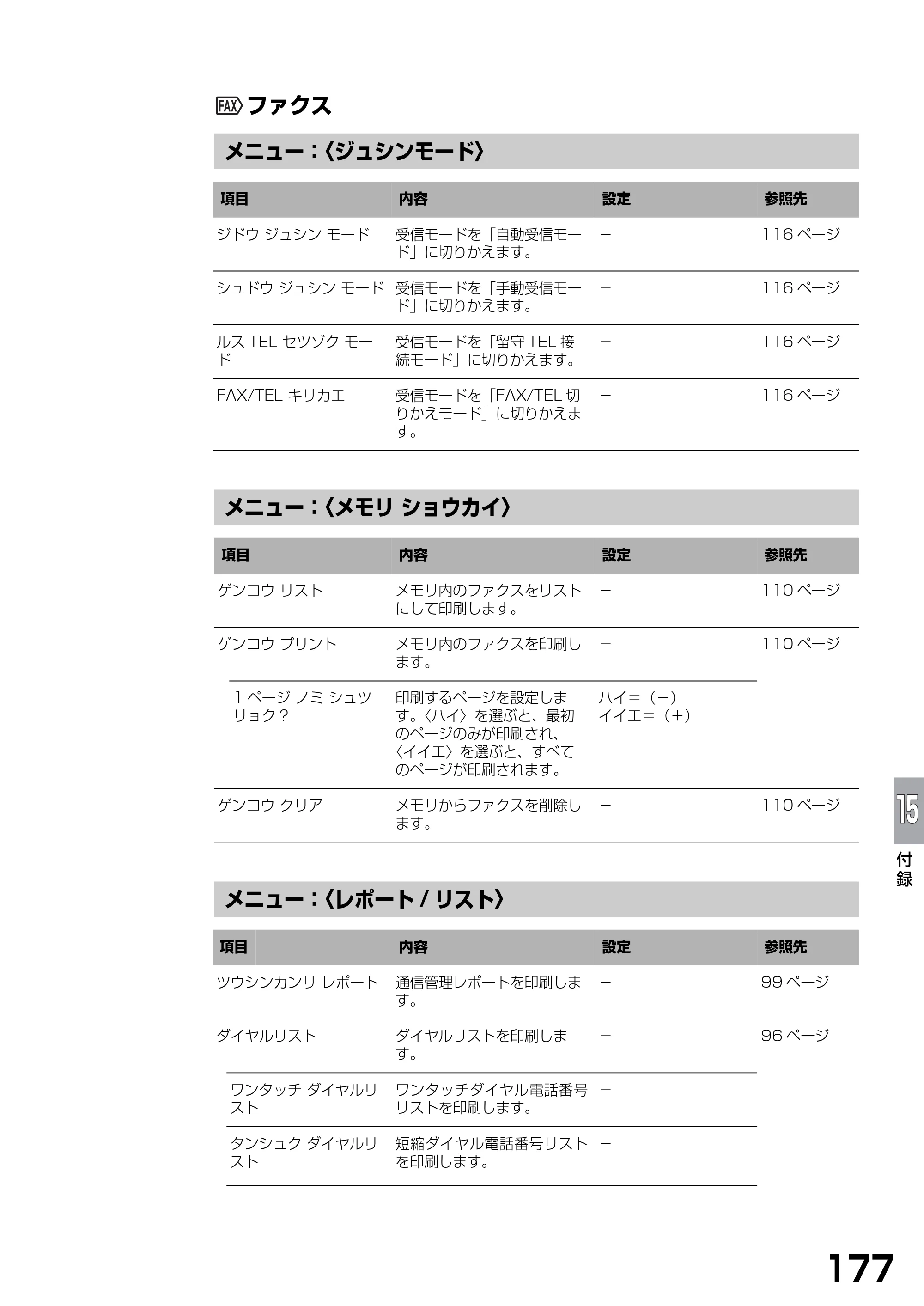キヤノン PIXUS MP740/MP710 基本操作ガイド （PDF形式／7.84Mバイト） — ファクス — 原本ページ — 179ページ