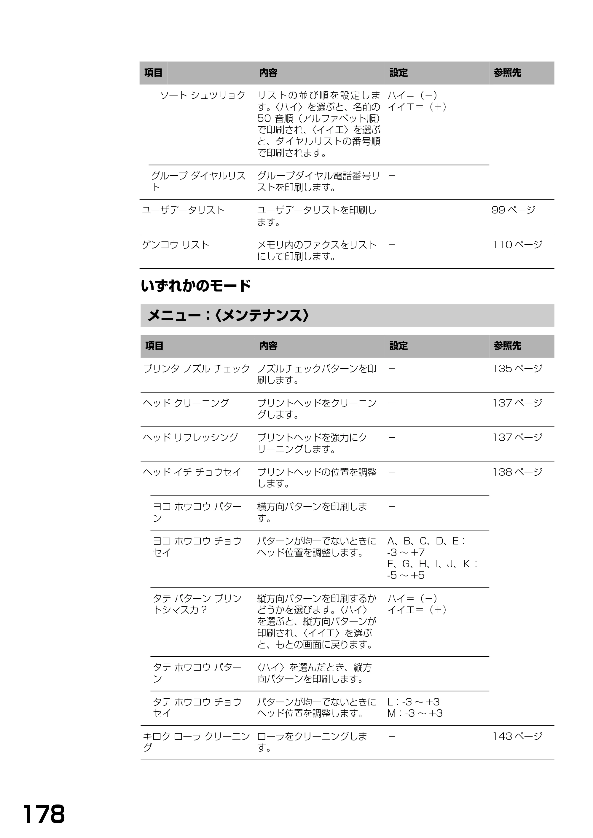 キヤノン PIXUS MP740/MP710 基本操作ガイド （PDF形式／7.84Mバイト） — いずれかのモード — 原本ページ — 180ページ