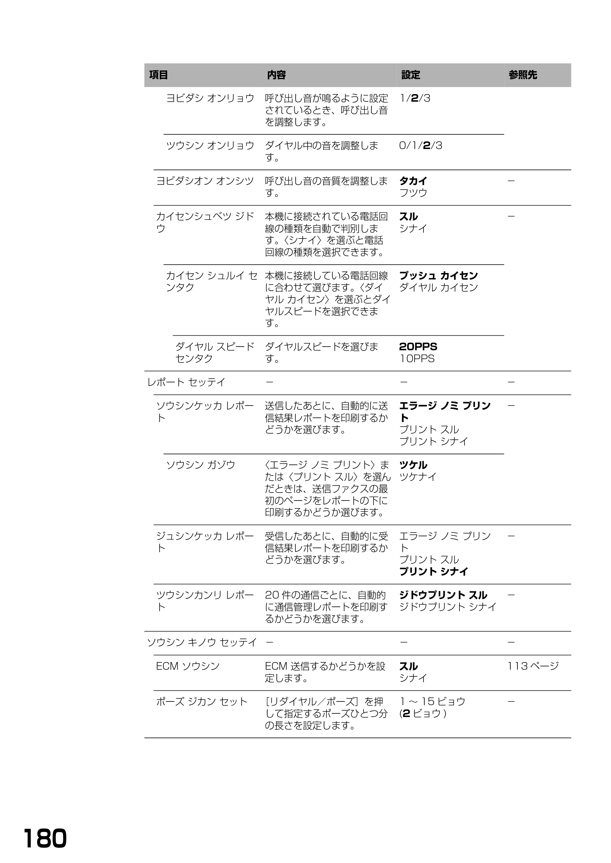 キヤノン PIXUS MP740/MP710 基本操作ガイド （PDF形式／7.84Mバイト） — 原本ページ — 182ページ