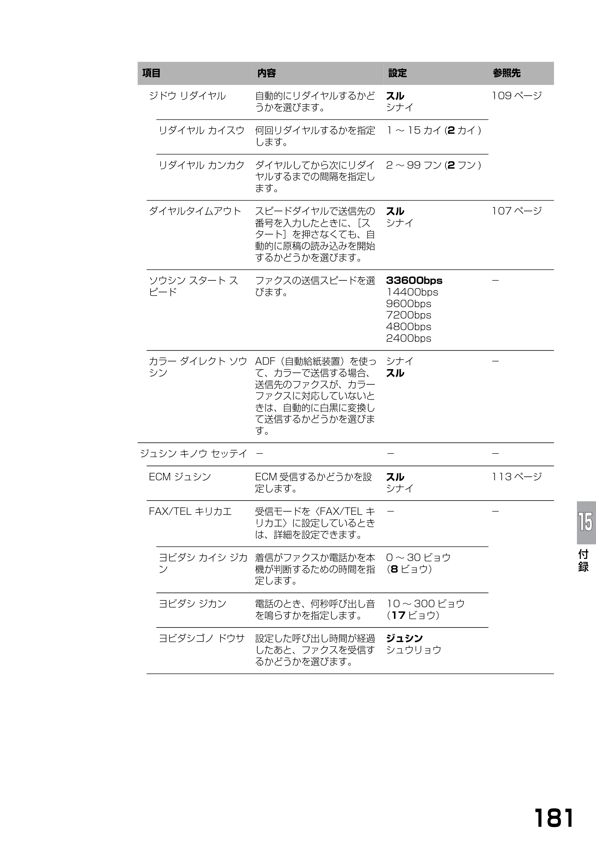 キヤノン PIXUS MP740/MP710 基本操作ガイド （PDF形式／7.84Mバイト） — 原本ページ — 183ページ