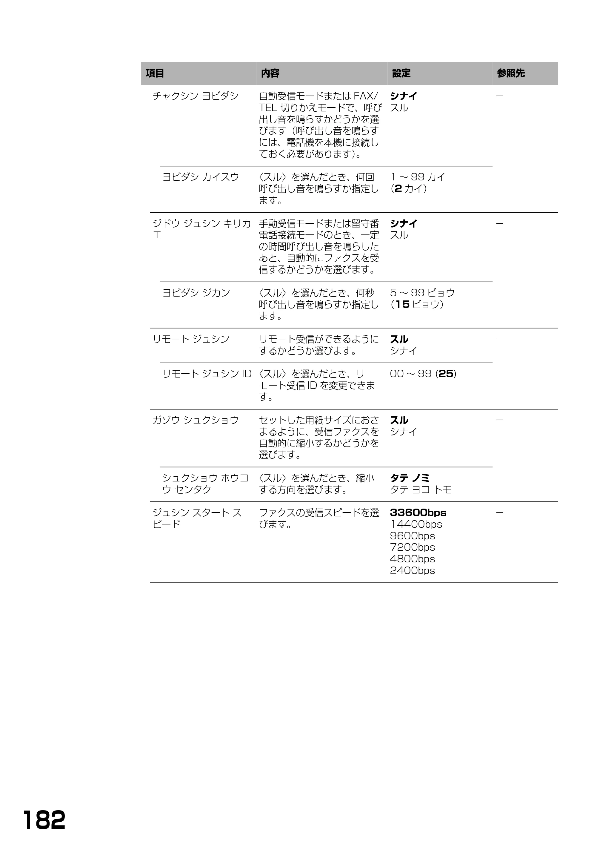 キヤノン PIXUS MP740/MP710 基本操作ガイド （PDF形式／7.84Mバイト） — 原本ページ — 184ページ