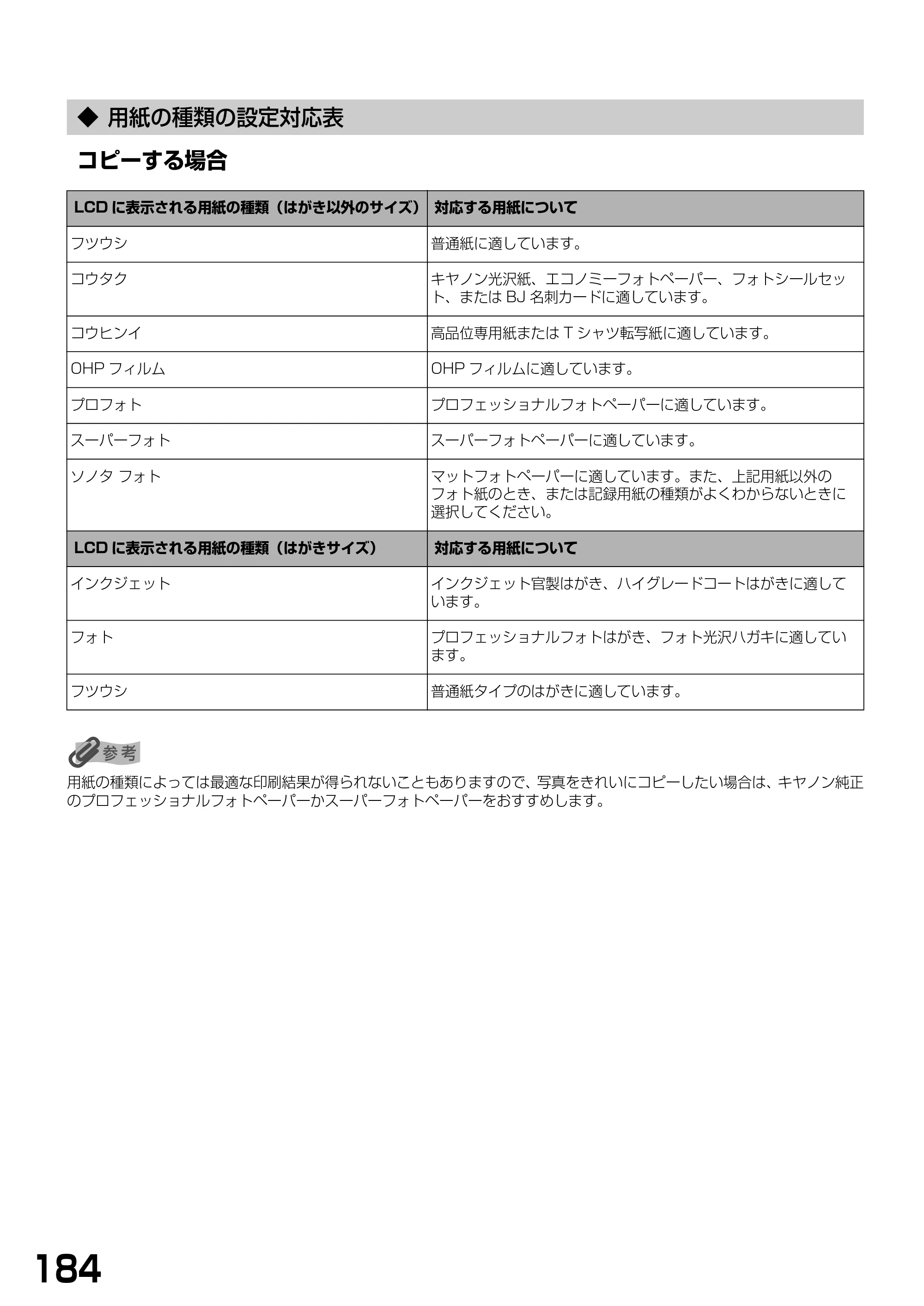 キヤノン PIXUS MP740/MP710 基本操作ガイド （PDF形式／7.84Mバイト） — ◆ 用紙の種類の設定対応表 — 原本ページ — 186ページ