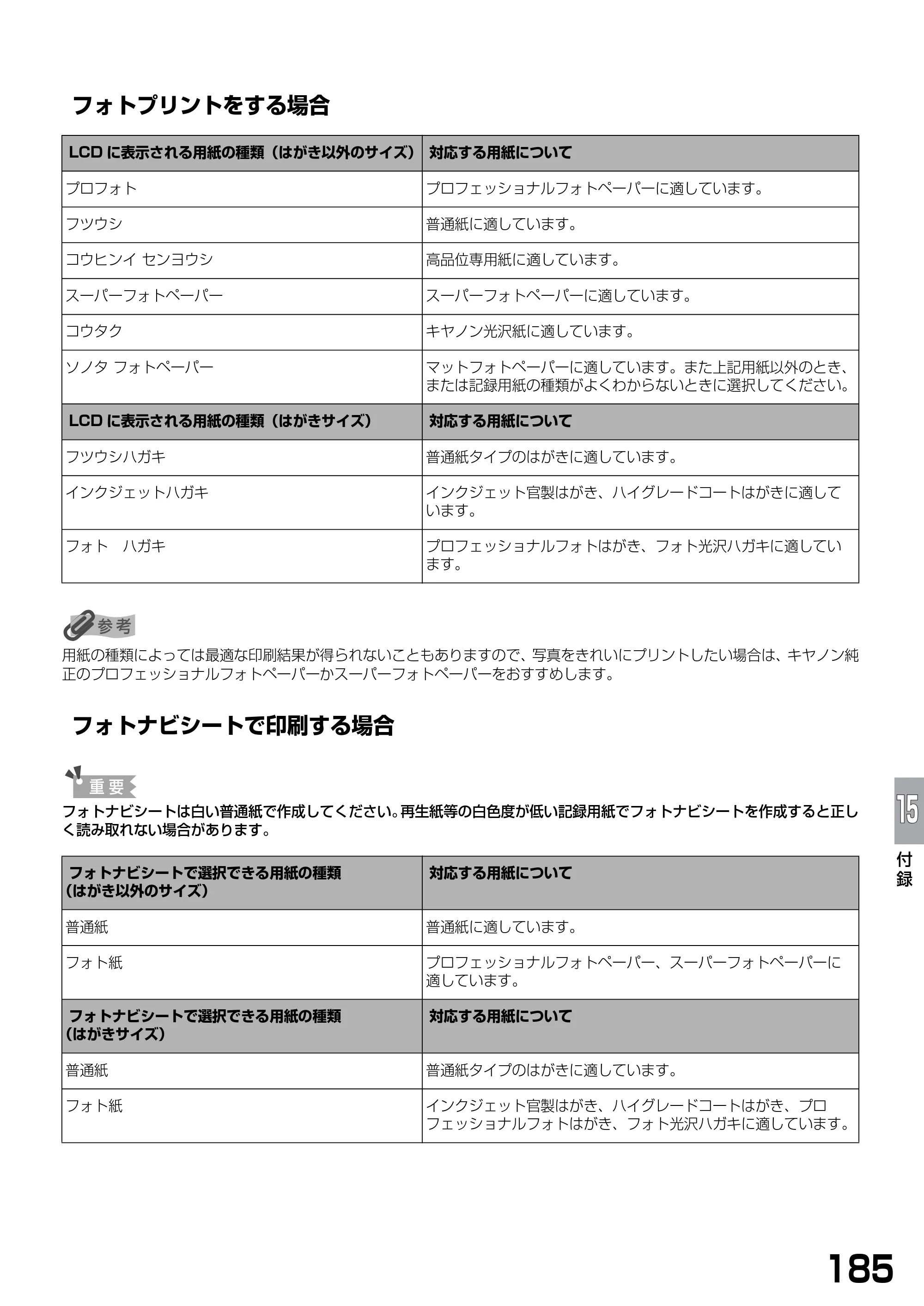 キヤノン PIXUS MP740/MP710 基本操作ガイド （PDF形式／7.84Mバイト） — フォトプリントをする場合 — 原本ページ — 187ページ