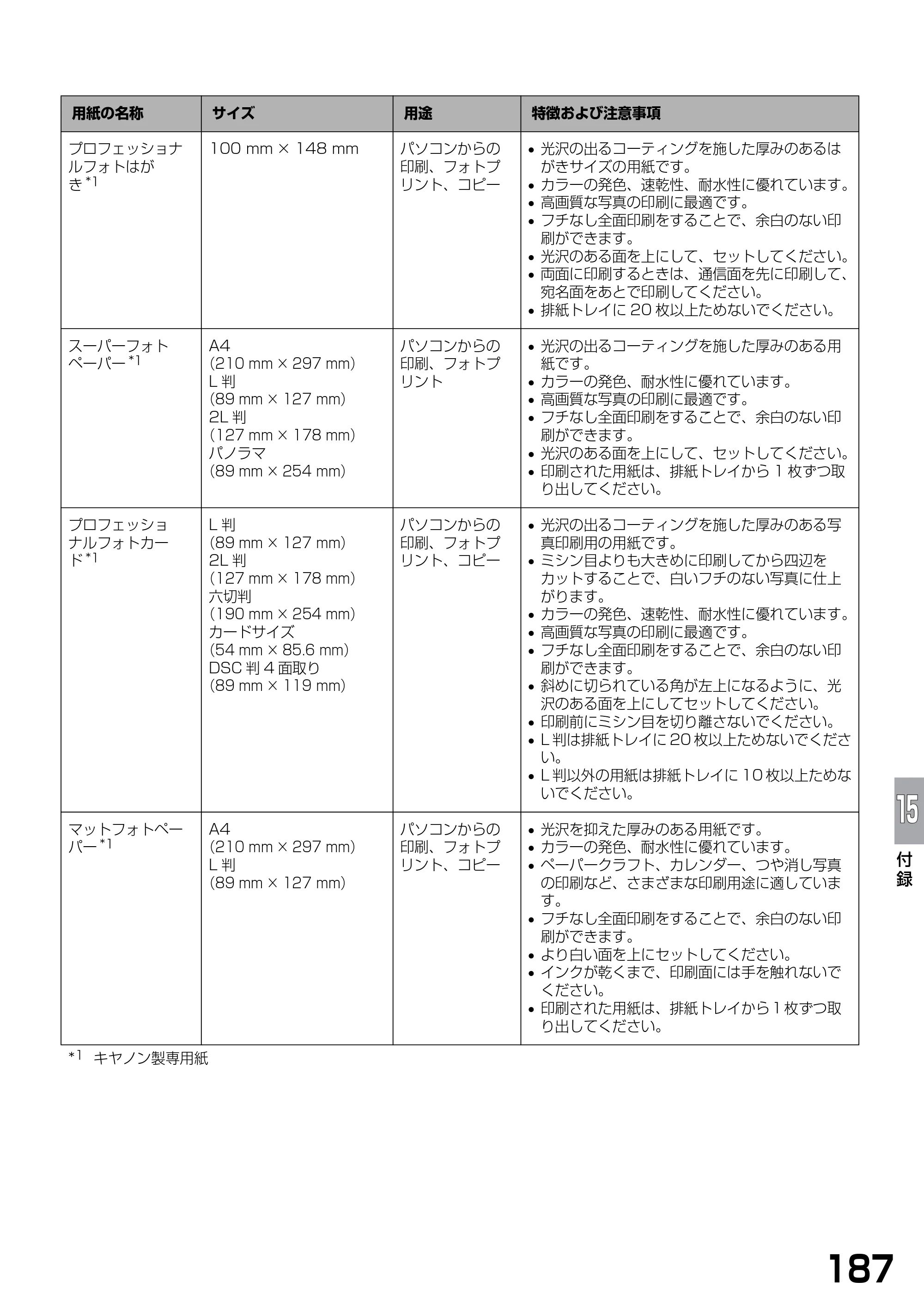 キヤノン PIXUS MP740/MP710 基本操作ガイド （PDF形式／7.84Mバイト） — 原本ページ — 189ページ
