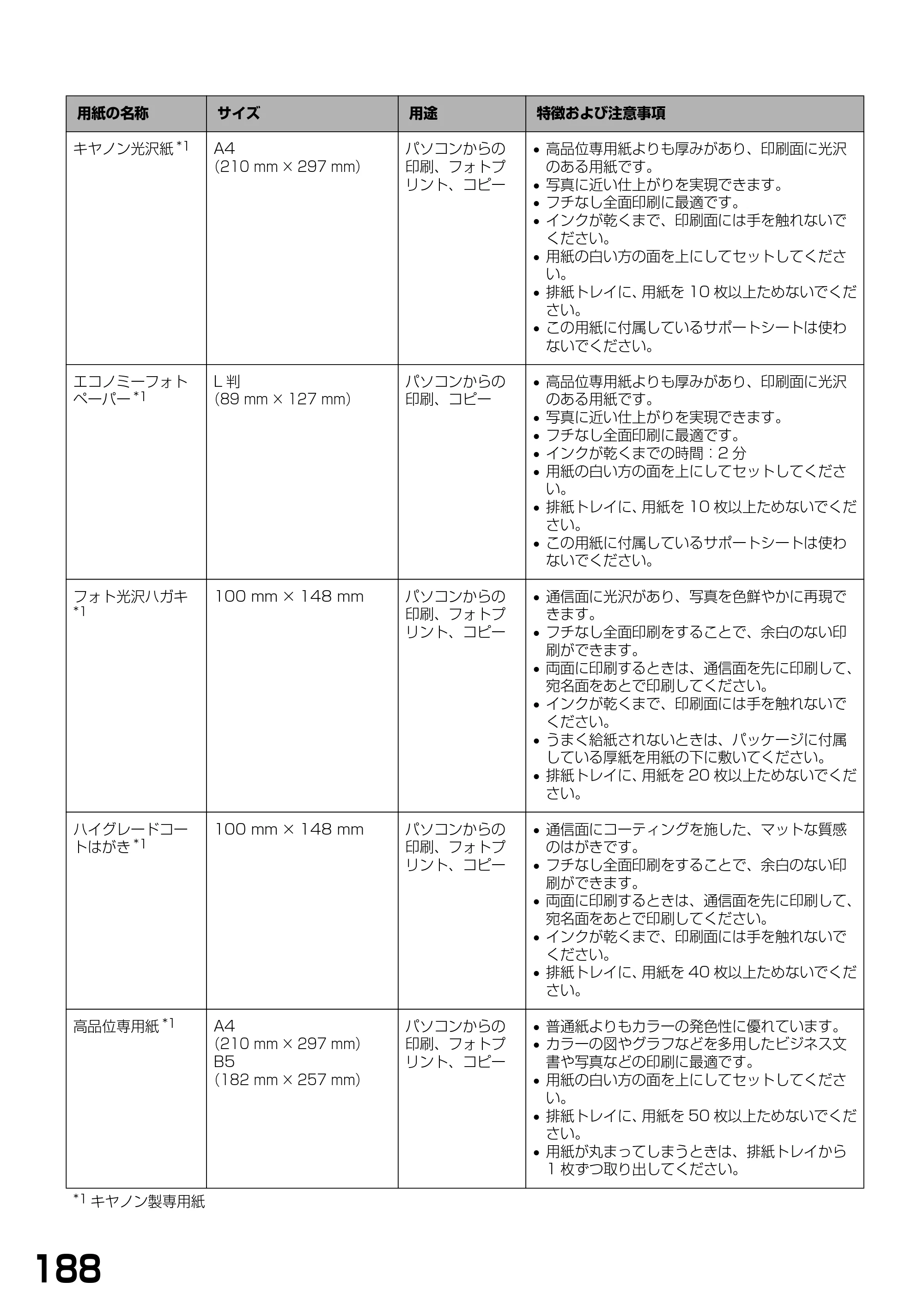 キヤノン PIXUS MP740/MP710 基本操作ガイド （PDF形式／7.84Mバイト） — 原本ページ — 190ページ
