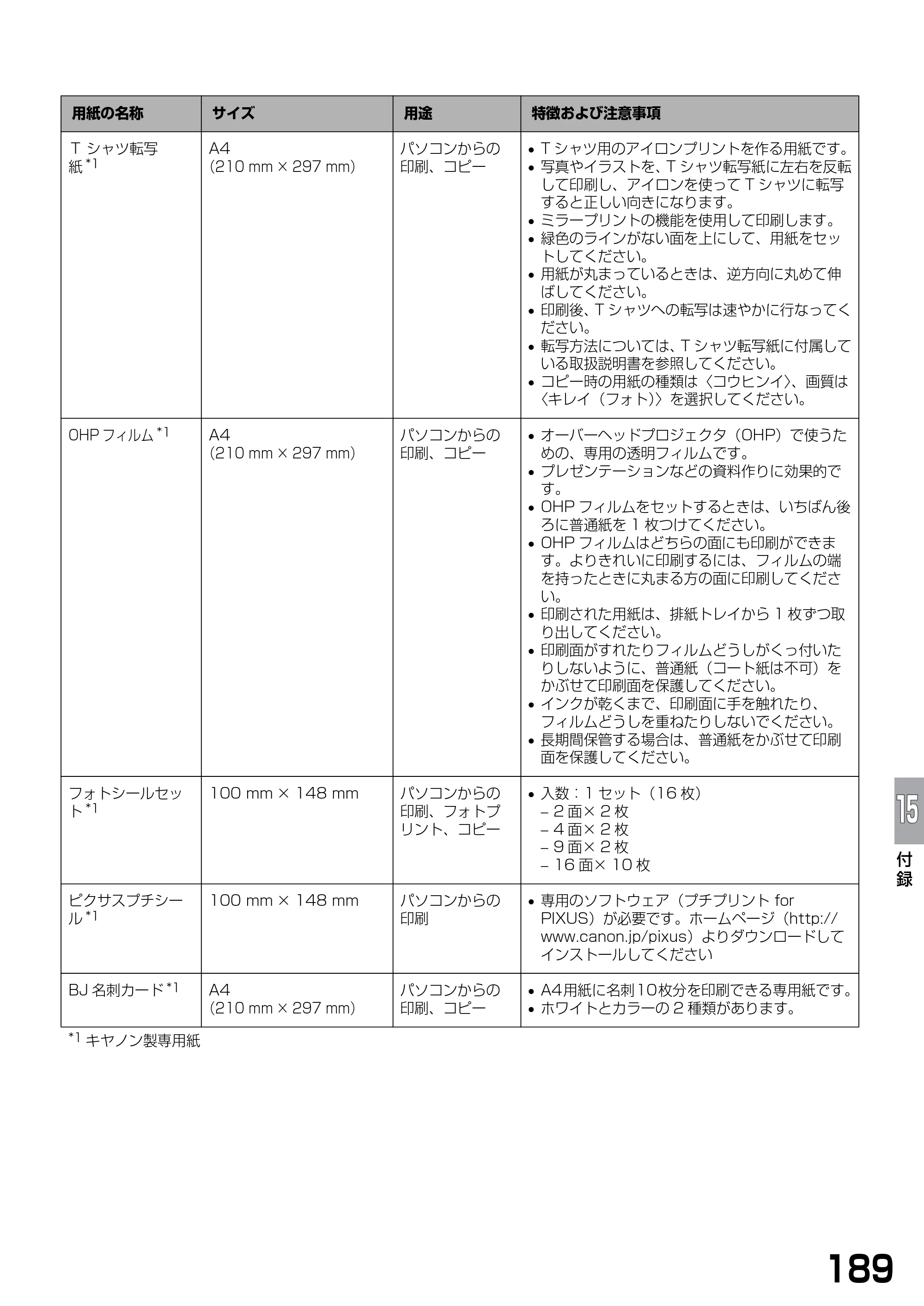 キヤノン PIXUS MP740/MP710 基本操作ガイド （PDF形式／7.84Mバイト） — 原本ページ — 191ページ