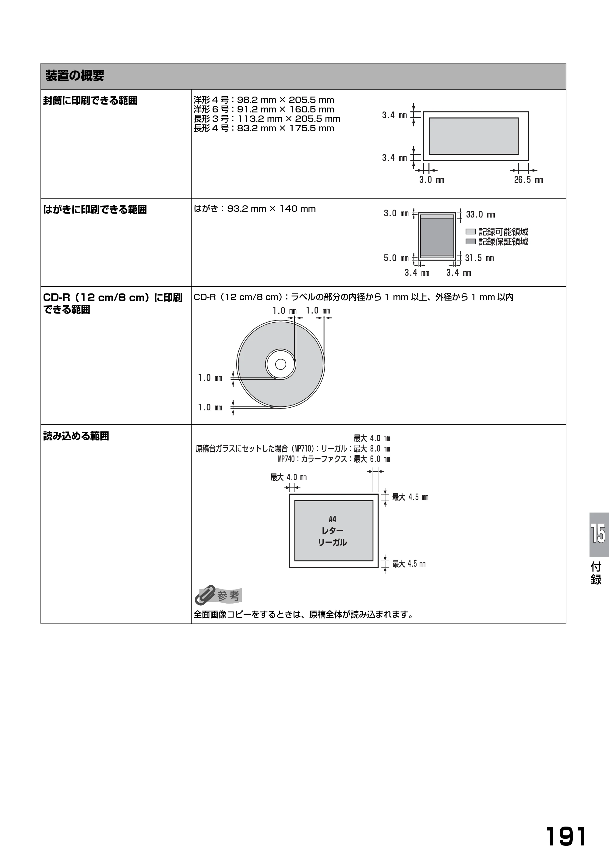 キヤノン PIXUS MP740/MP710 基本操作ガイド （PDF形式／7.84Mバイト） — 原本ページ — 193ページ