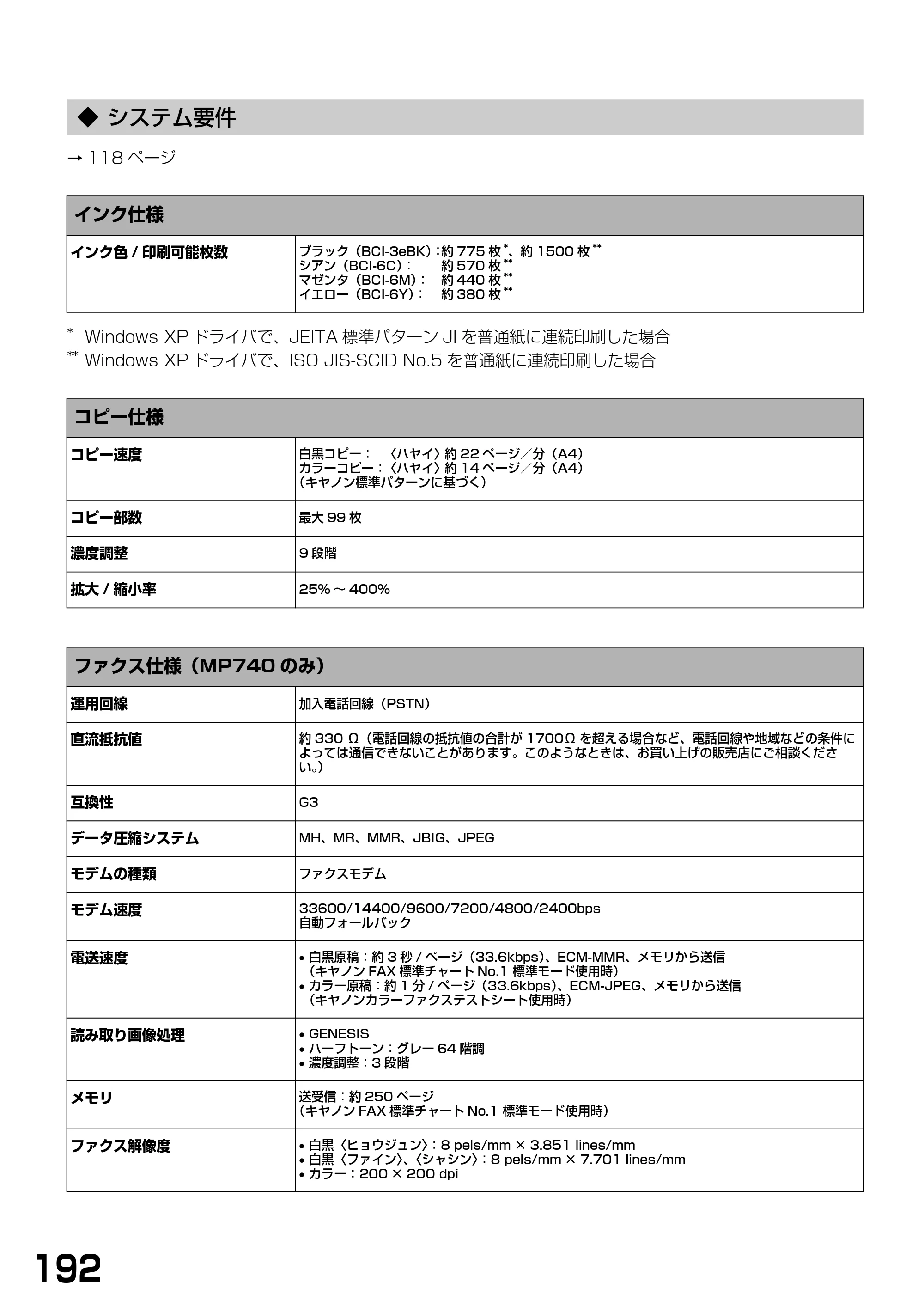 キヤノン PIXUS MP740/MP710 基本操作ガイド （PDF形式／7.84Mバイト） — ◆ システム要件 — 原本ページ — 194ページ