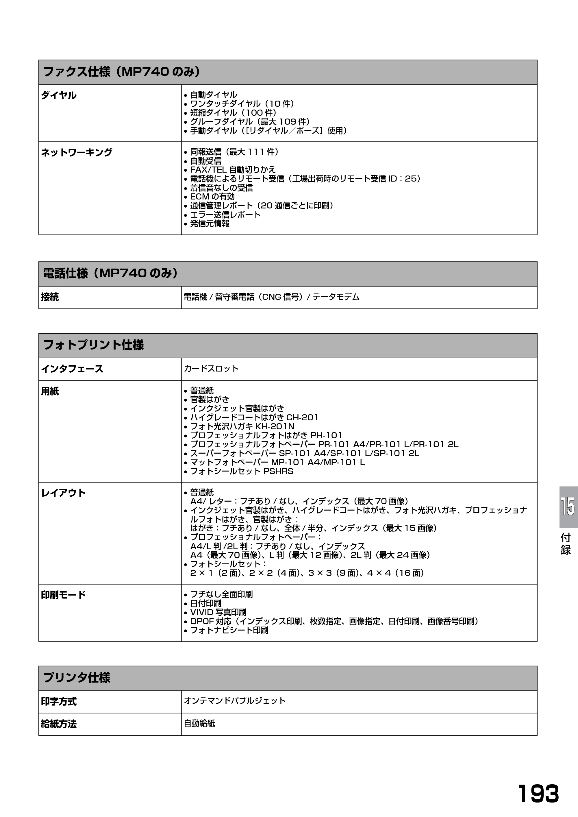 キヤノン PIXUS MP740/MP710 基本操作ガイド （PDF形式／7.84Mバイト） — 原本ページ — 195ページ