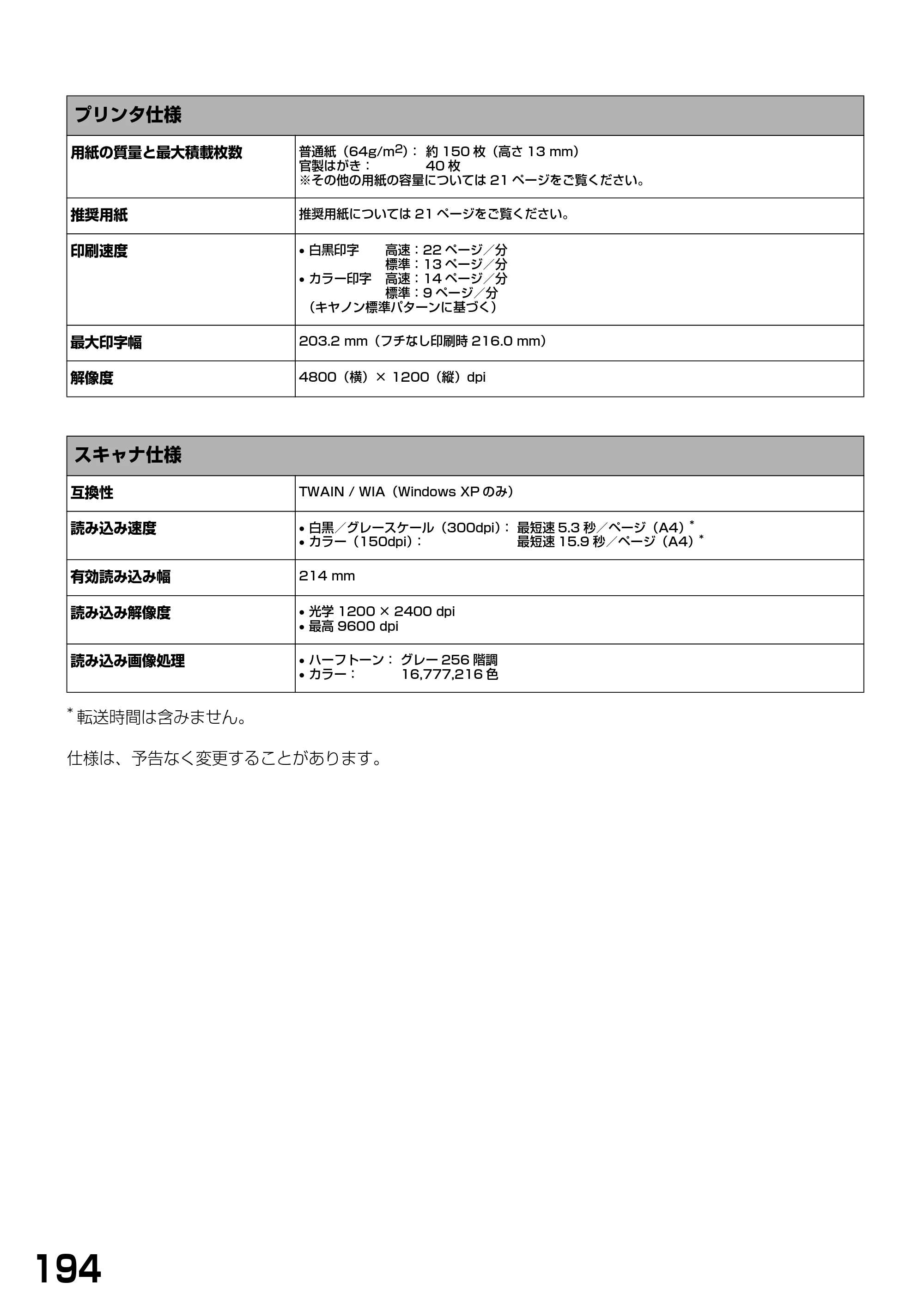 キヤノン PIXUS MP740/MP710 基本操作ガイド （PDF形式／7.84Mバイト） — 原本ページ — 196ページ