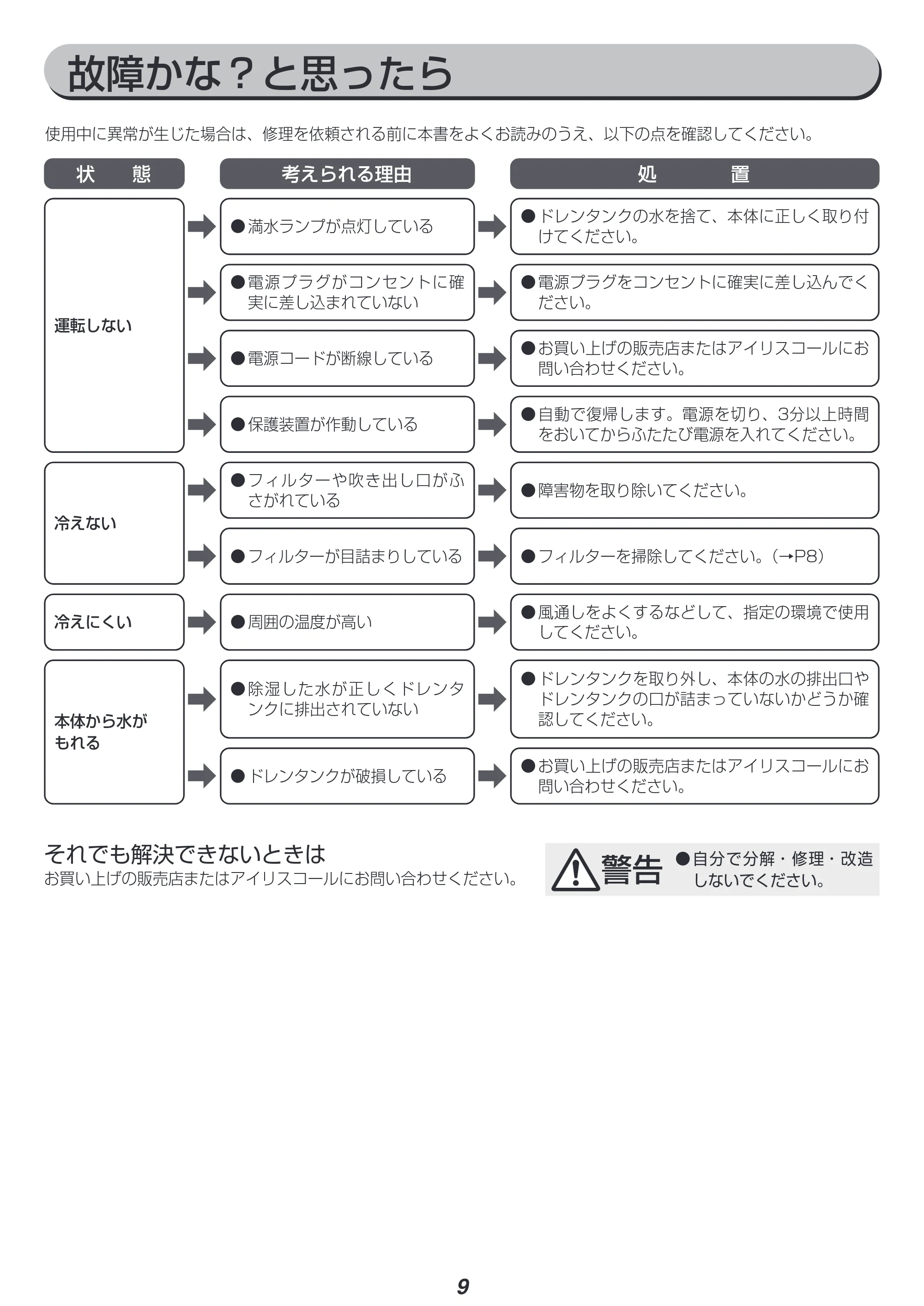 アイリスオーヤマ ISAC-0802 取扱説明書 — 原本ページ — 9ページ