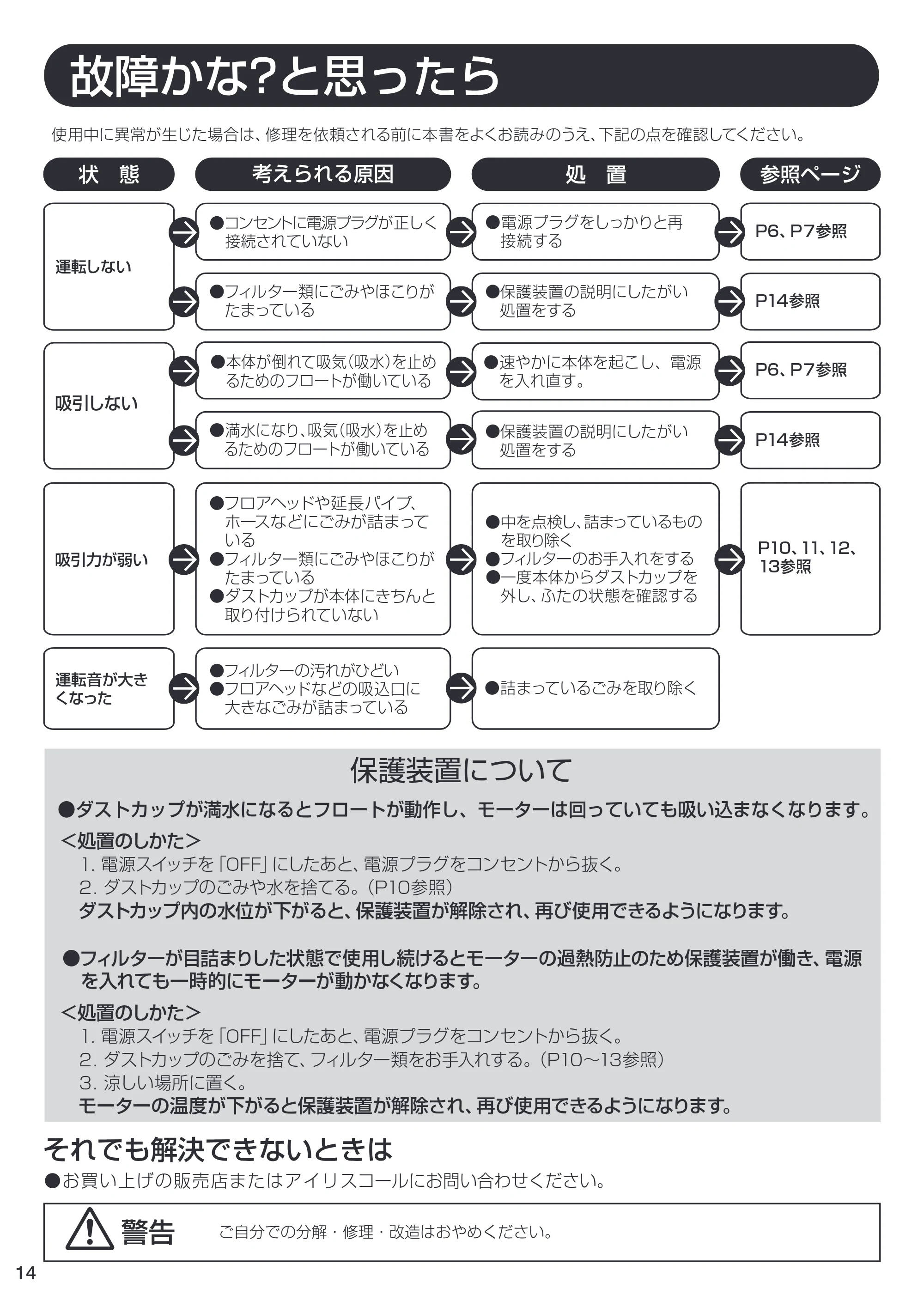 アイリスオーヤマ IC-VWD1 取扱説明書 — 原本ページ — 14ページ