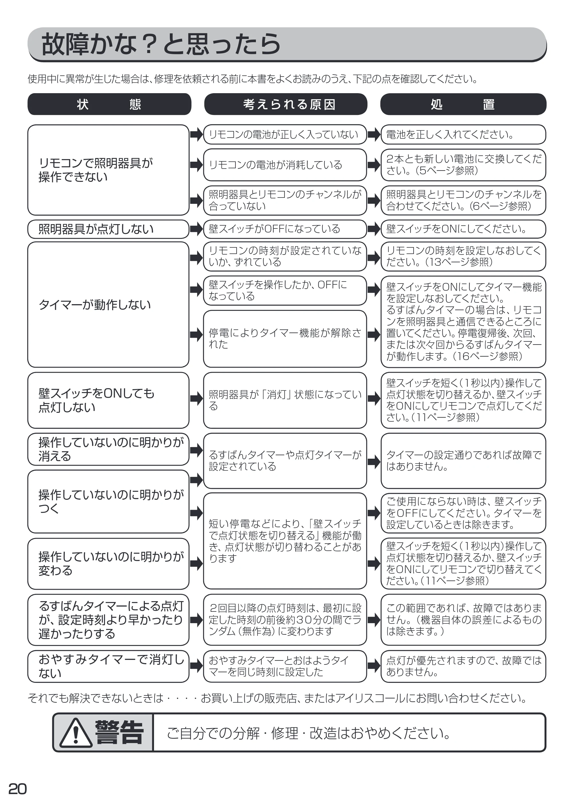 アイリスオーヤマ CL12N-FEIII 取扱説明書 — 原本ページ — 20ページ