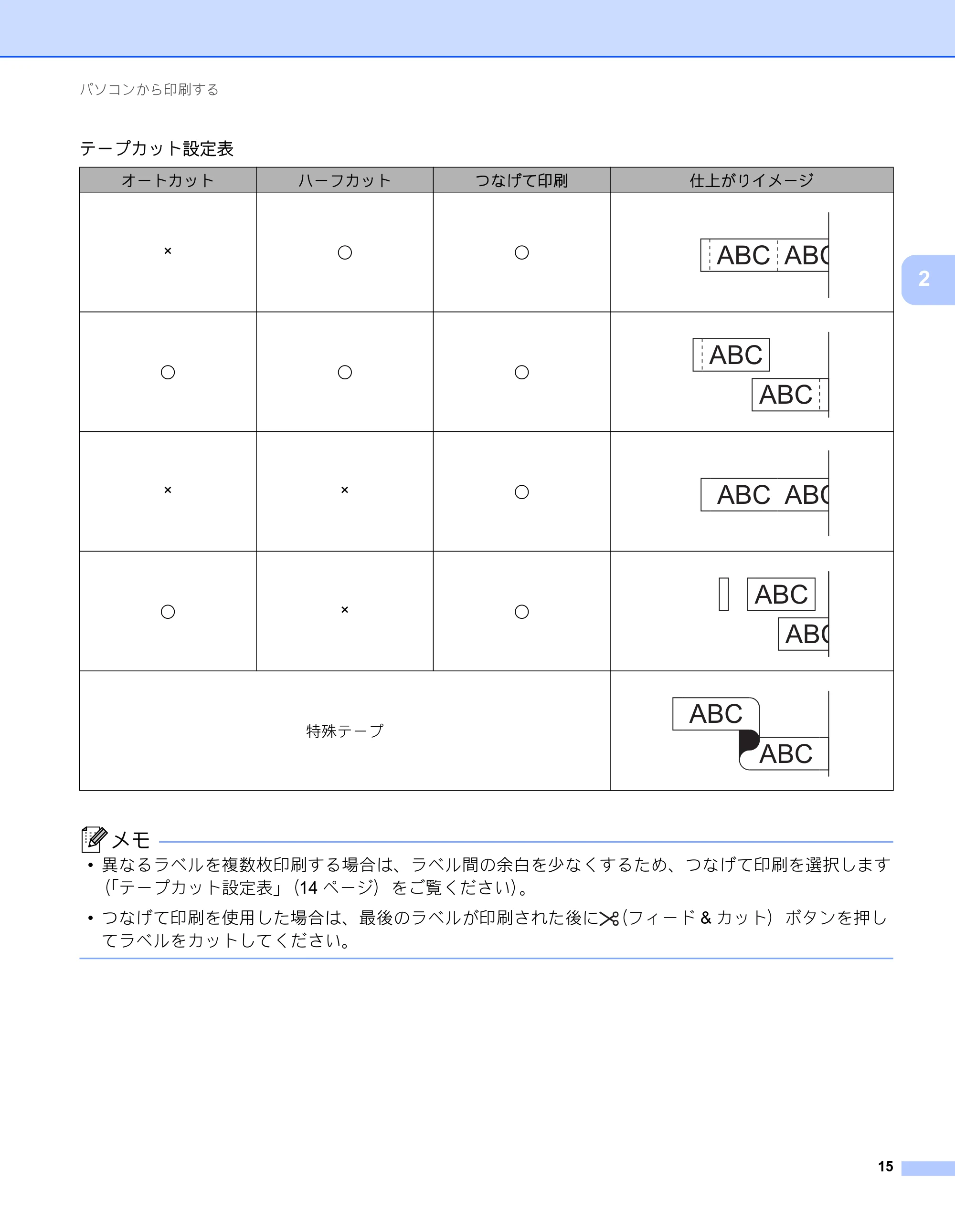 ブラザー PT-P900W / PT-P950NW ユーザーズガイド — 原本ページ — 25ページ