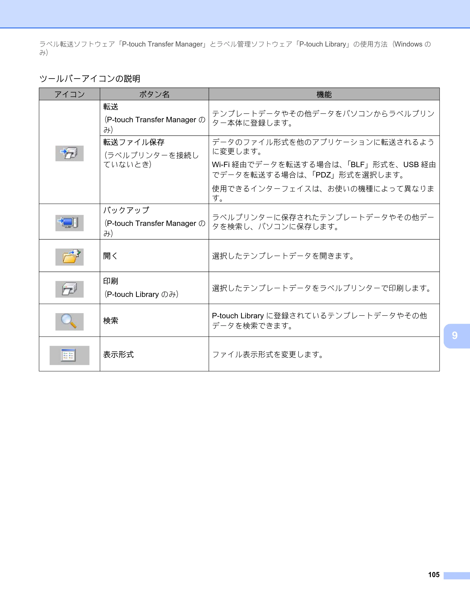 ブラザー PT-P900W / PT-P950NW ユーザーズガイド — 原本ページ — 115ページ
