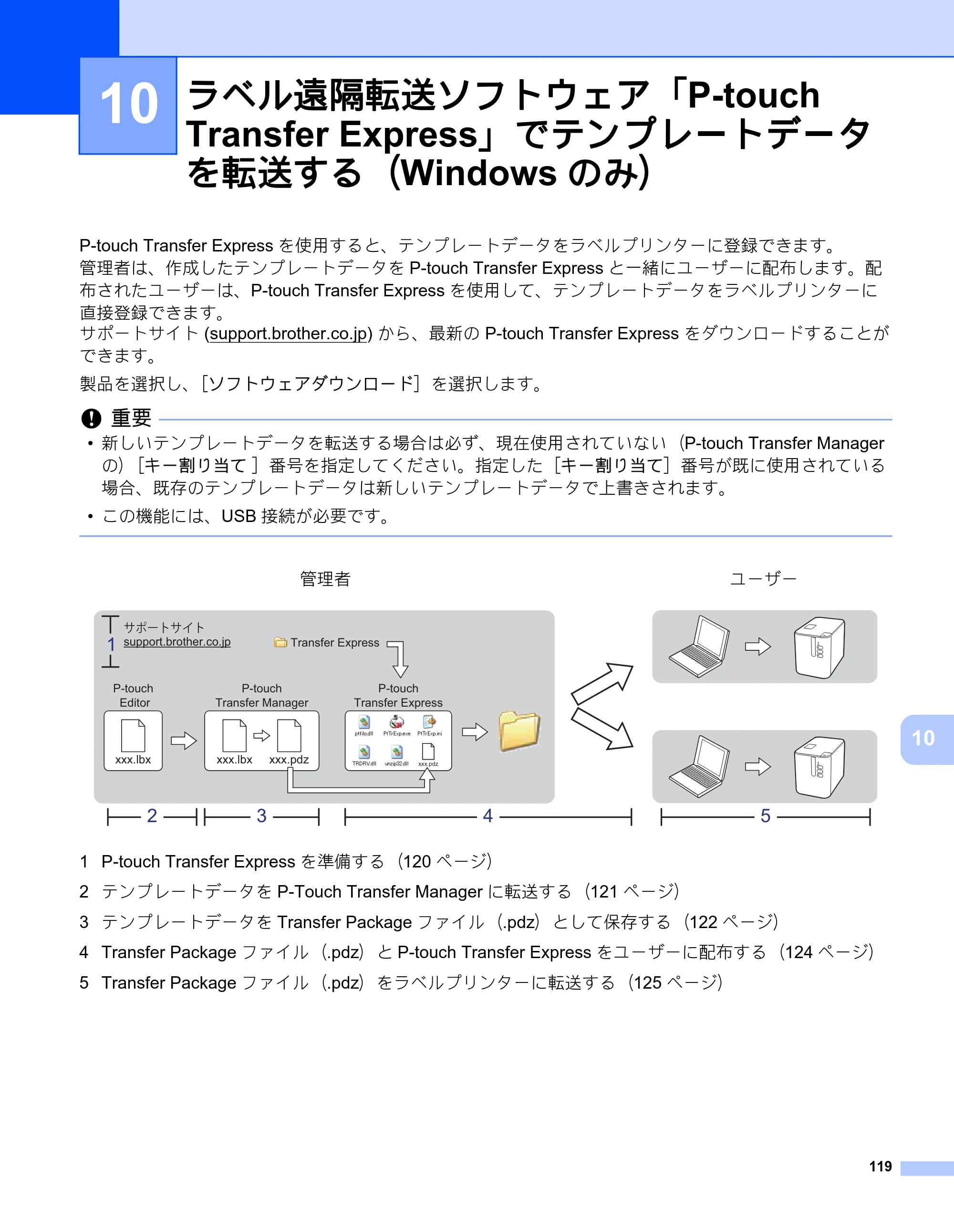 ブラザー PT-P900W / PT-P950NW ユーザーズガイド — 10 ラベル遠隔転送ソフトウェア「P-touch Transfer Express」でテンプレートデータ を転送する（Windowsのみ） — 原本ページ — 129ページ