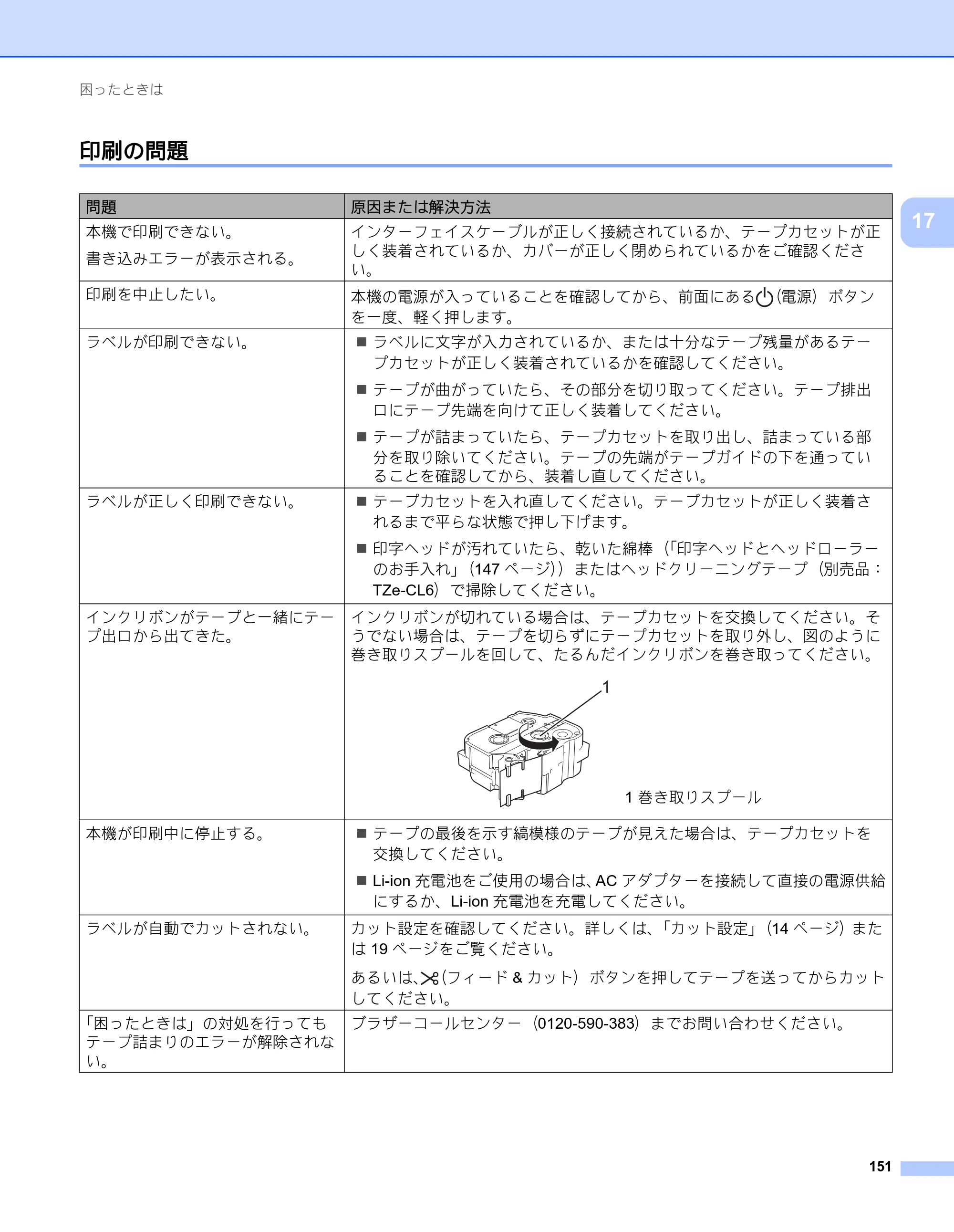 ブラザー PT-P900W / PT-P950NW ユーザーズガイド — 印刷の問題 — 原本ページ — 161ページ