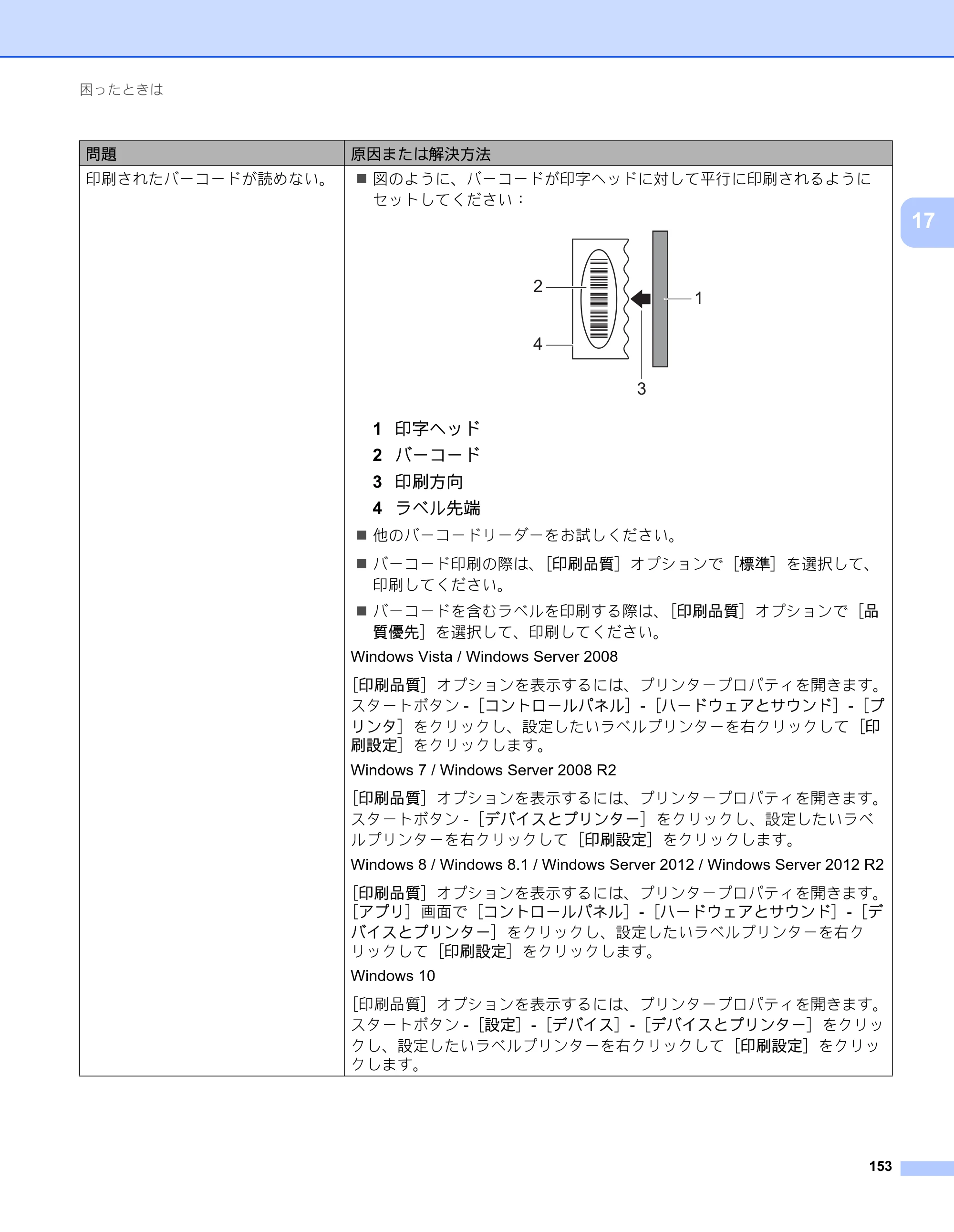 ブラザー PT-P900W / PT-P950NW ユーザーズガイド — 原本ページ — 163ページ