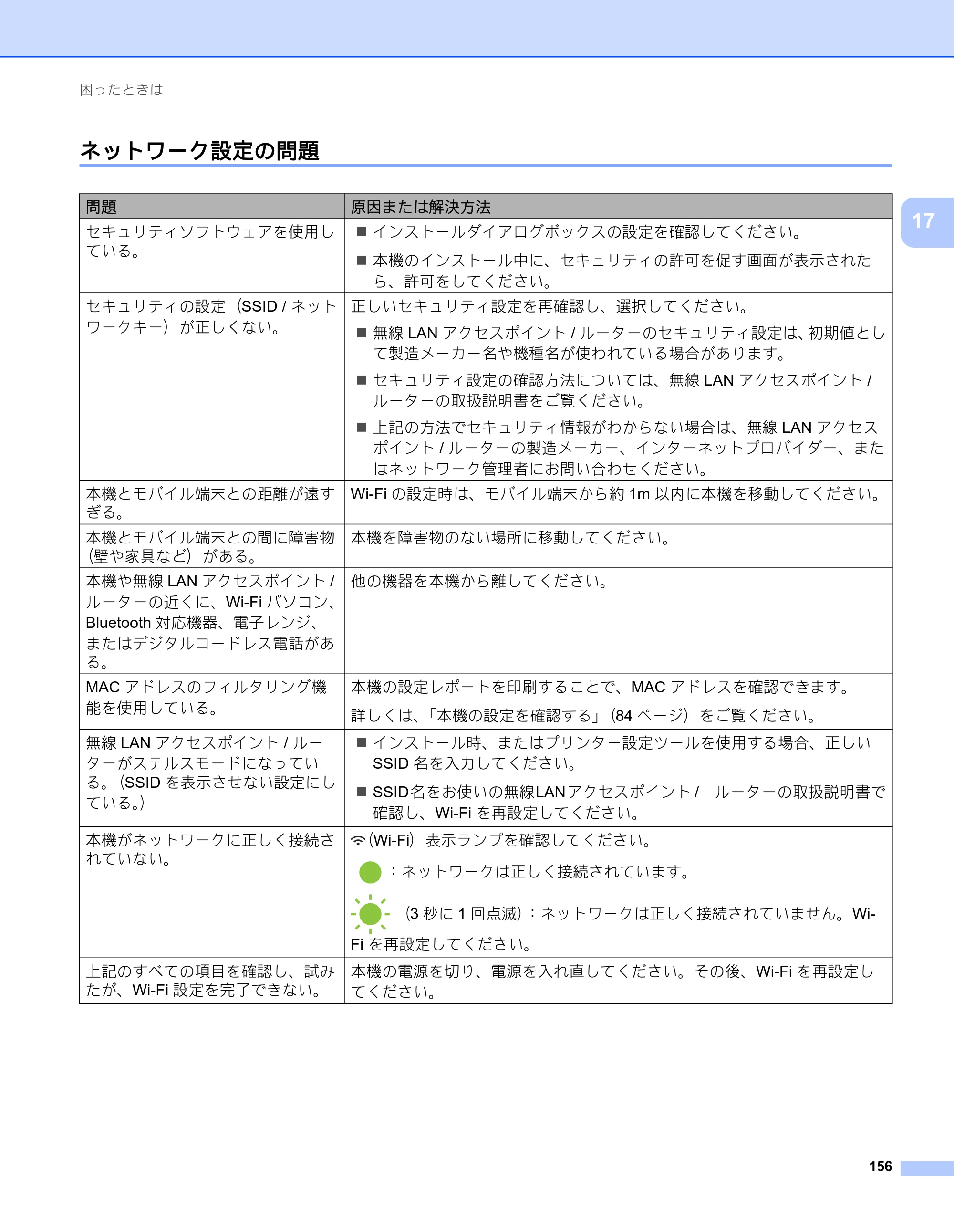 ブラザー PT-P900W / PT-P950NW ユーザーズガイド — ネットワーク設定の問題 — 原本ページ — 166ページ