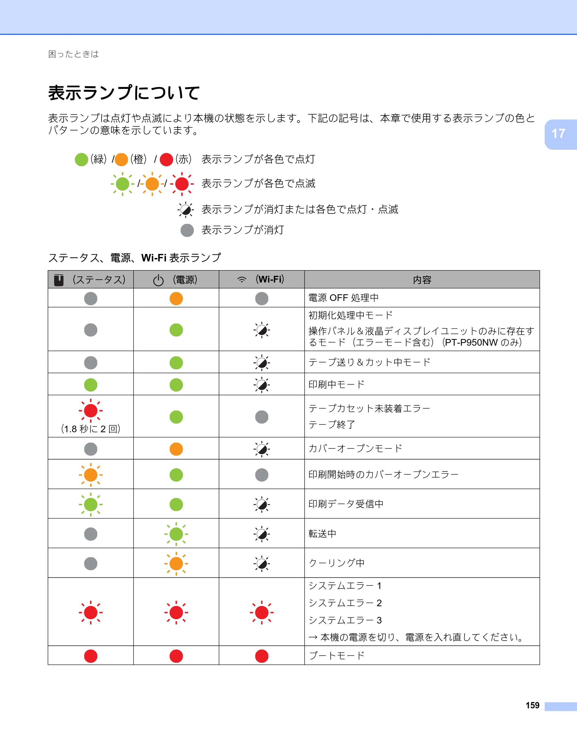 ブラザー PT-P900W / PT-P950NW ユーザーズガイド — 表示ランプについて — 原本ページ — 169ページ