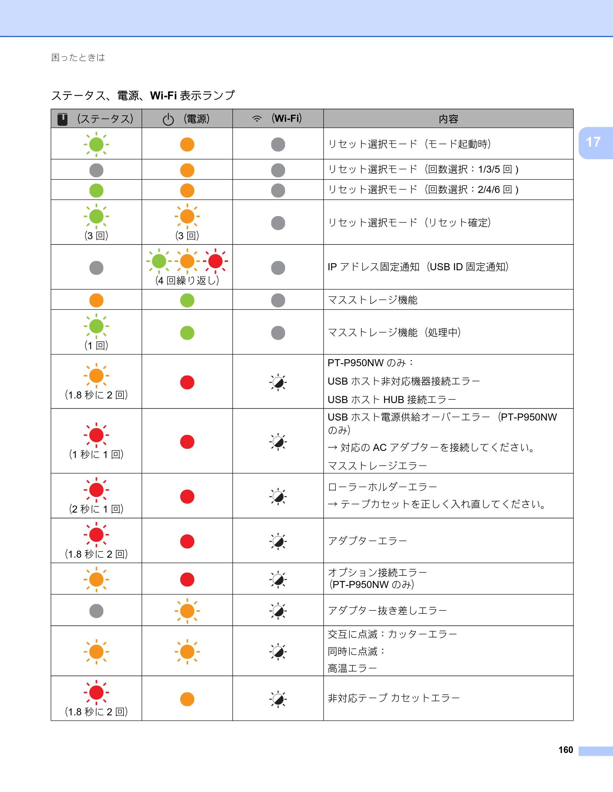 ブラザー PT-P900W / PT-P950NW ユーザーズガイド — 原本ページ — 170ページ
