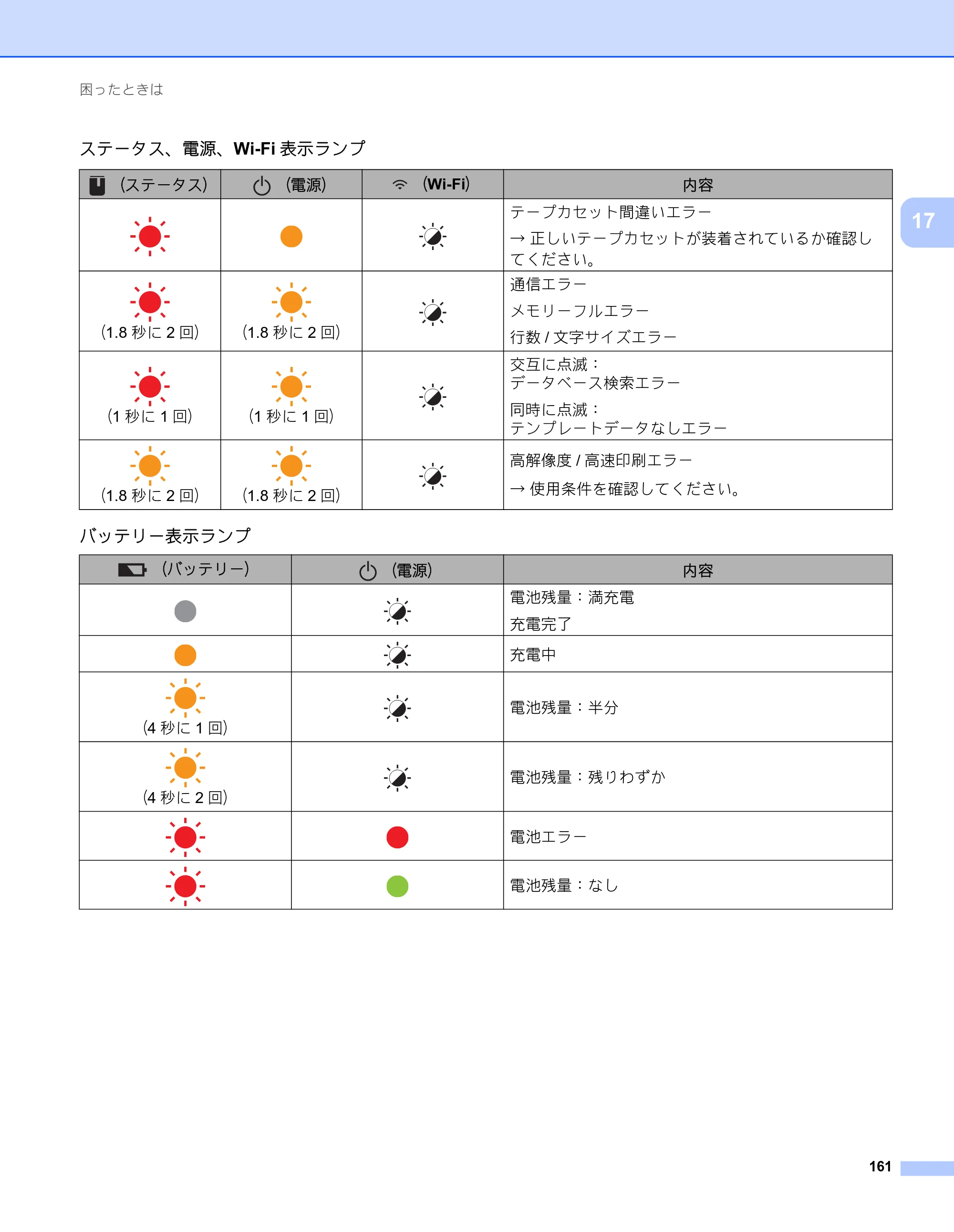 ブラザー PT-P900W / PT-P950NW ユーザーズガイド — 原本ページ — 171ページ