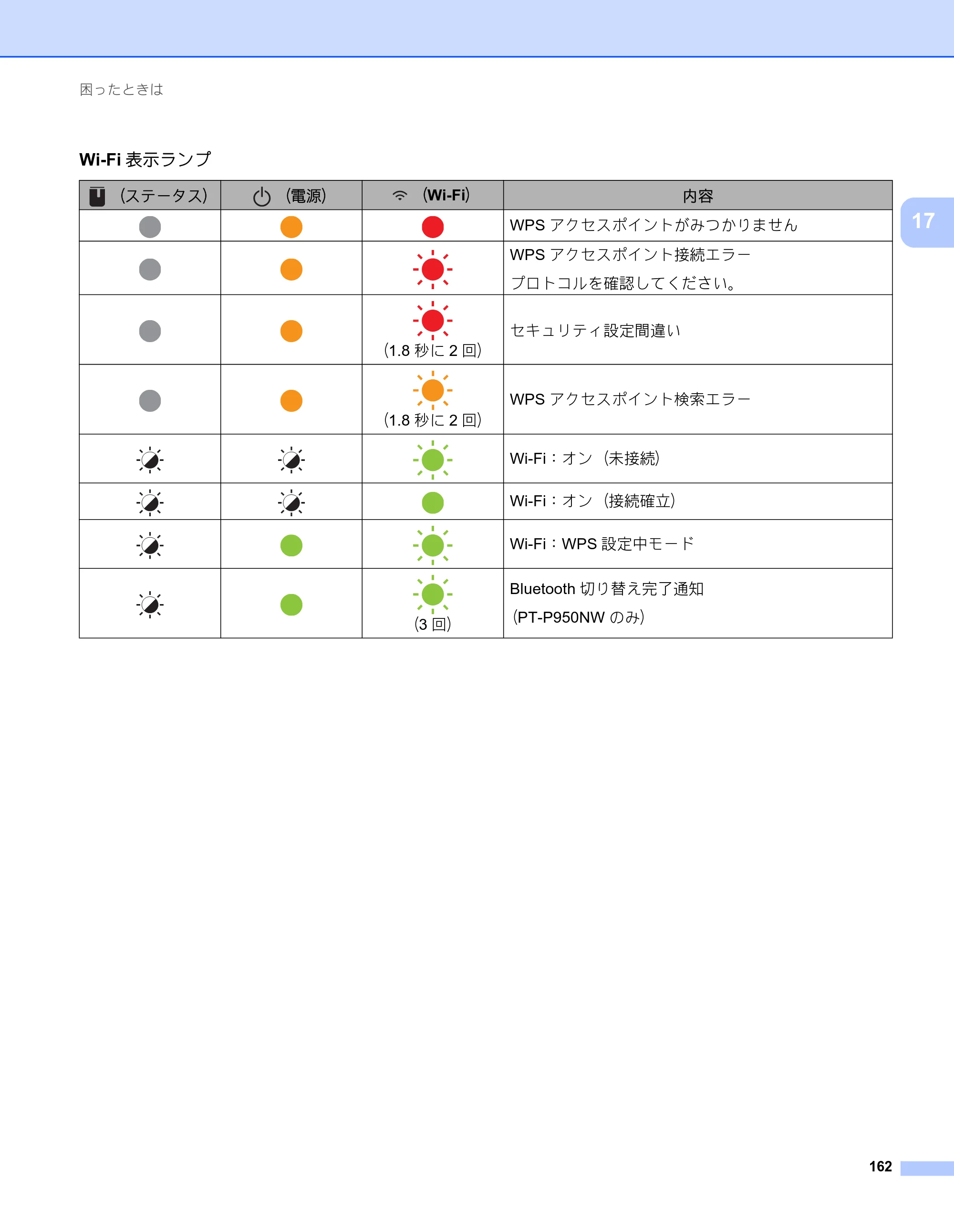 ブラザー PT-P900W / PT-P950NW ユーザーズガイド — 原本ページ — 172ページ