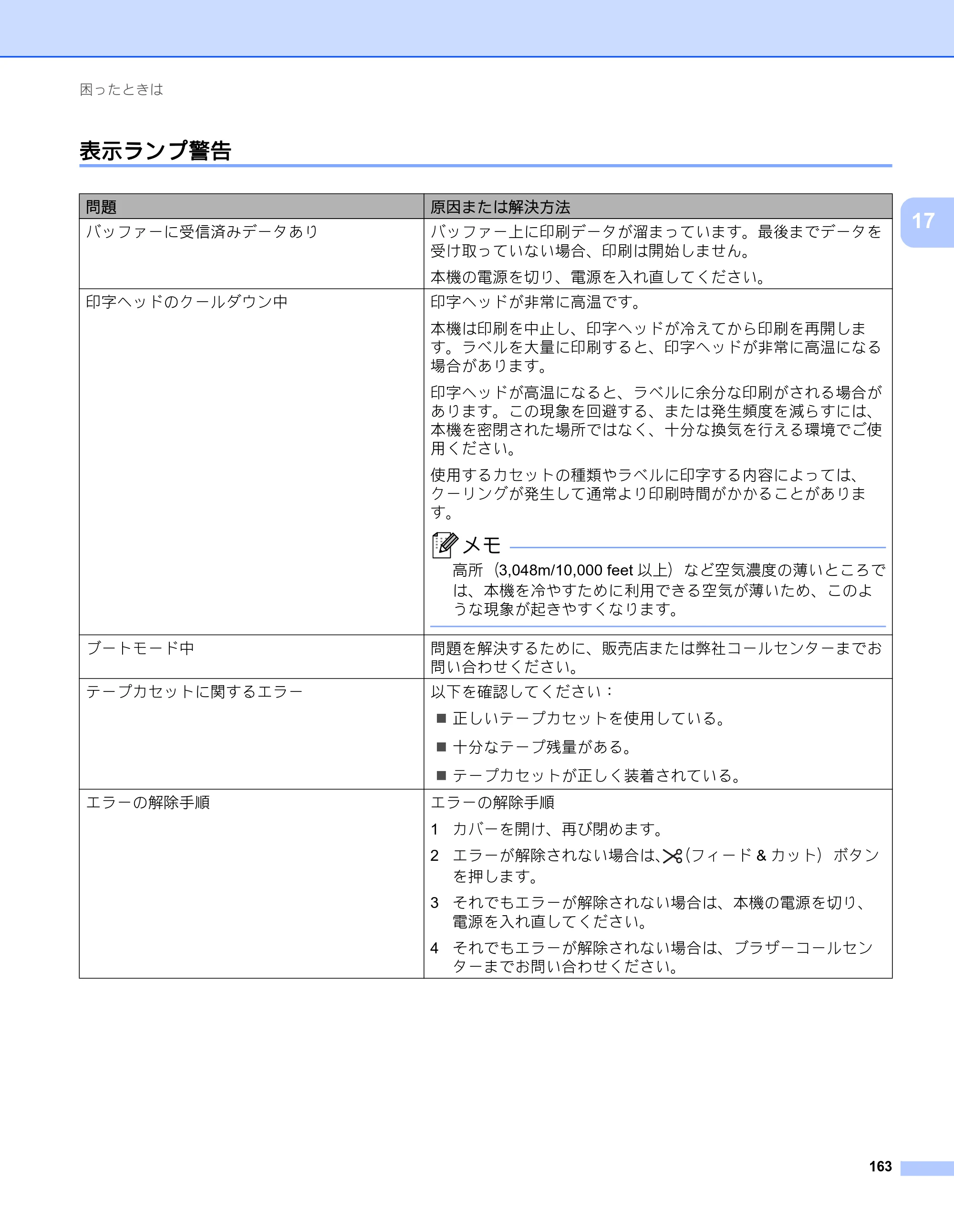 ブラザー PT-P900W / PT-P950NW ユーザーズガイド — 表示ランプ警告 — 原本ページ — 173ページ