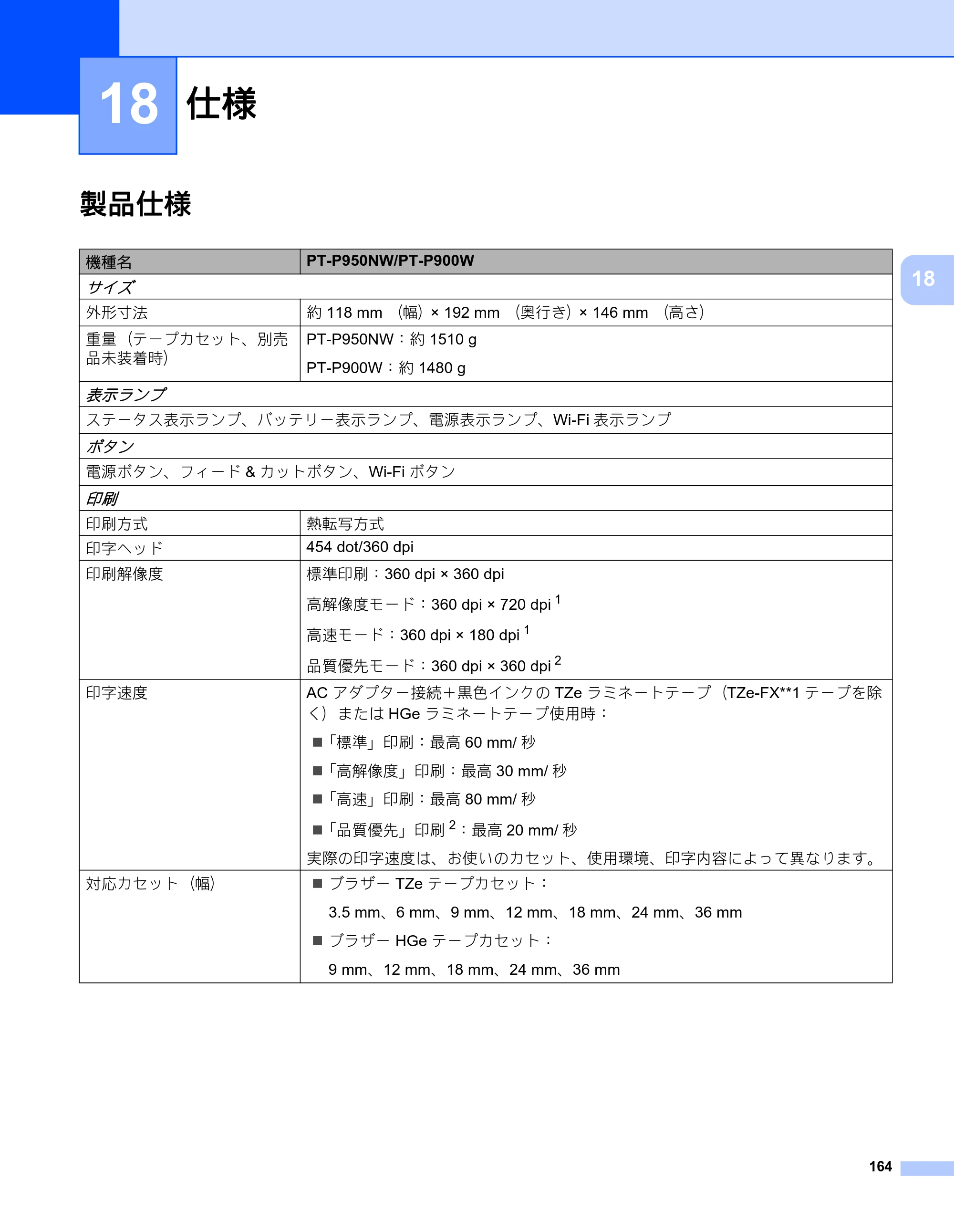 ブラザー PT-P900W / PT-P950NW ユーザーズガイド — 18 仕様 — 原本ページ — 174ページ