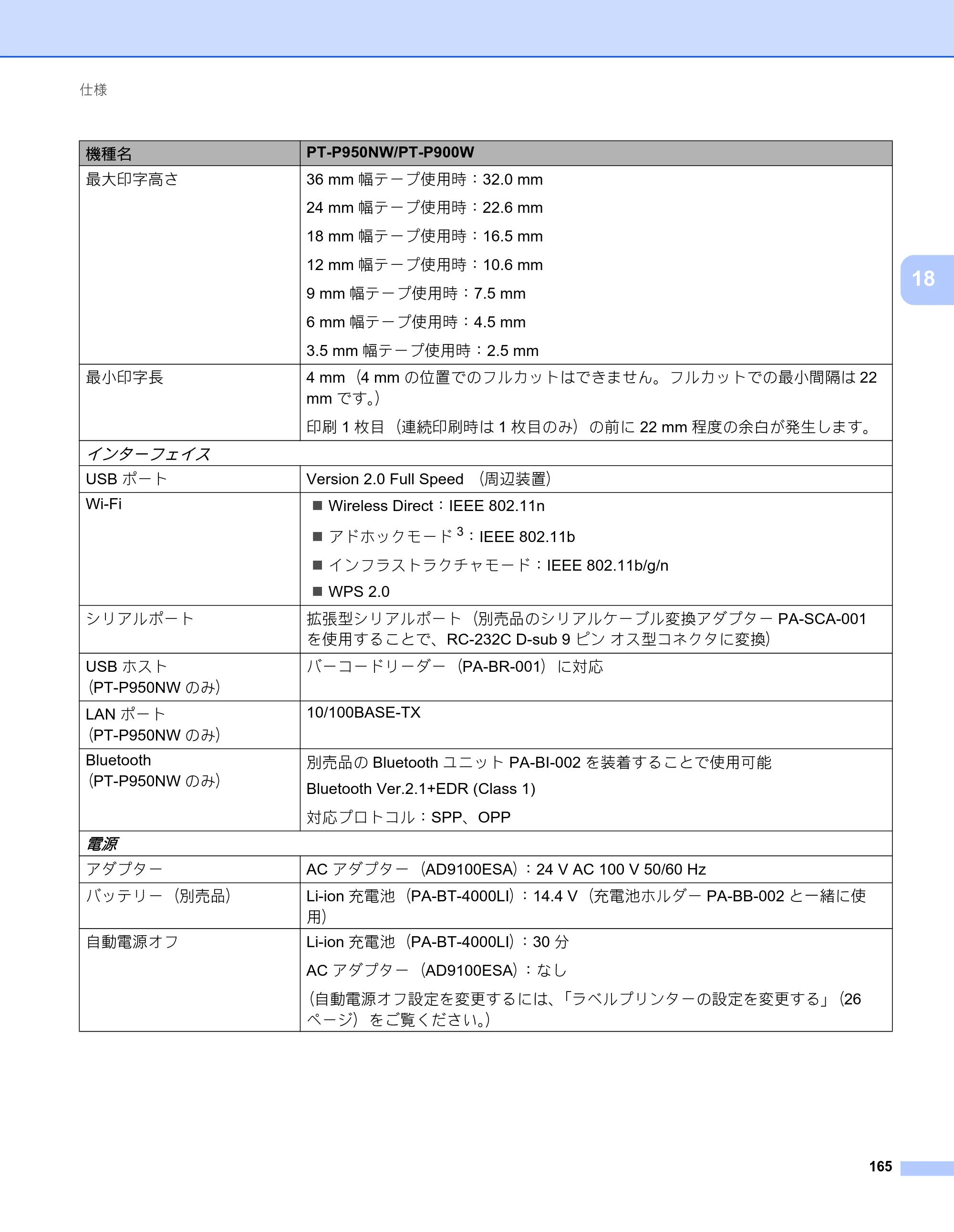 ブラザー PT-P900W / PT-P950NW ユーザーズガイド — 原本ページ — 175ページ
