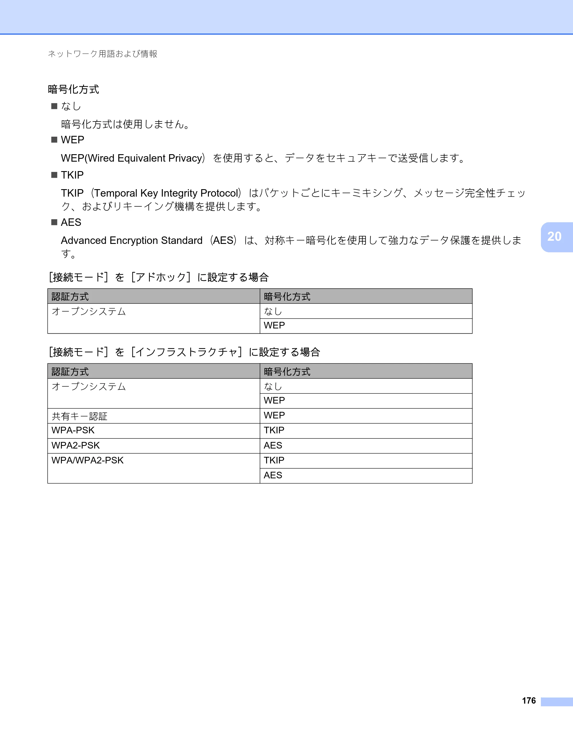 ブラザー PT-P900W / PT-P950NW ユーザーズガイド — 原本ページ — 186ページ