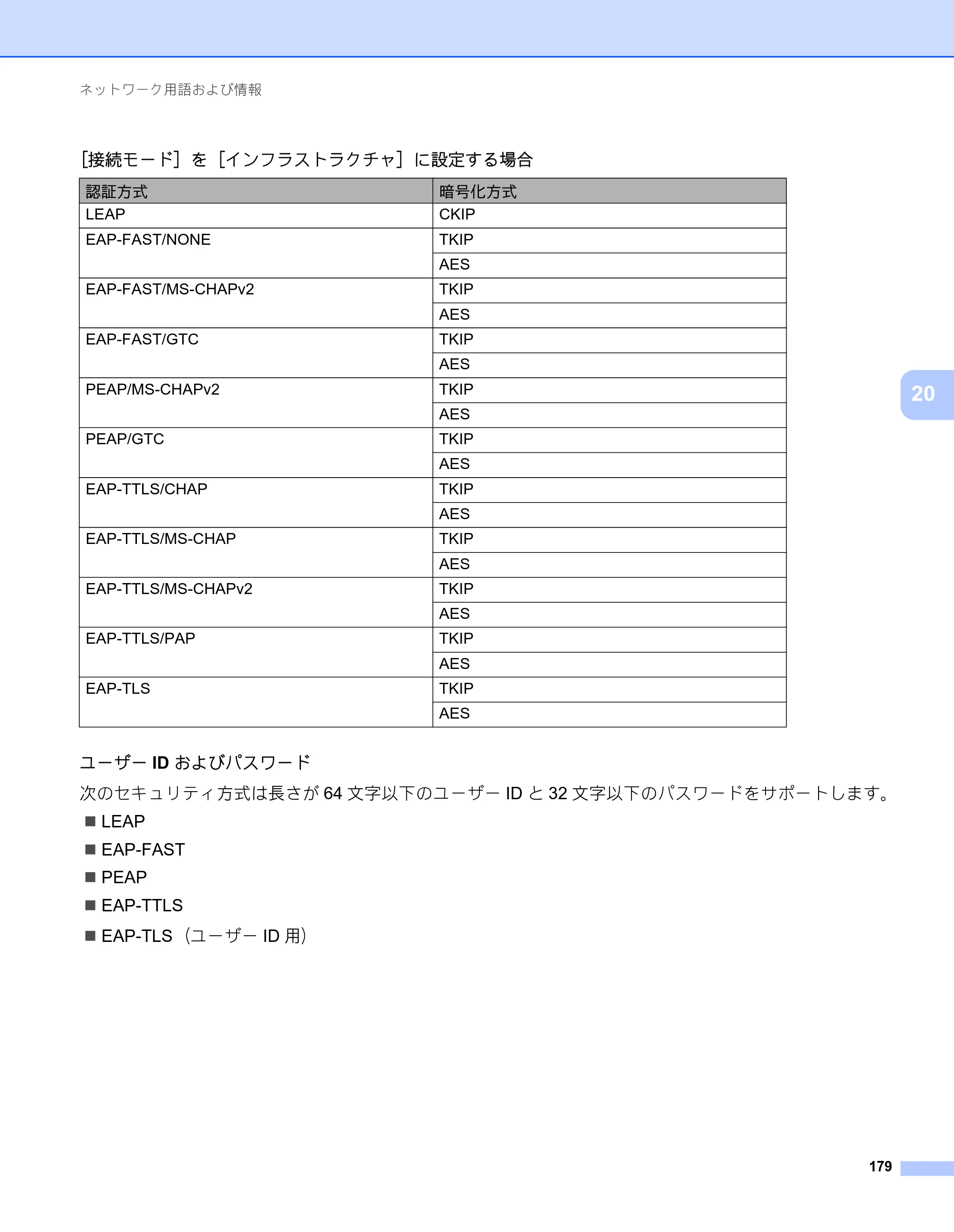ブラザー PT-P900W / PT-P950NW ユーザーズガイド — 原本ページ — 189ページ