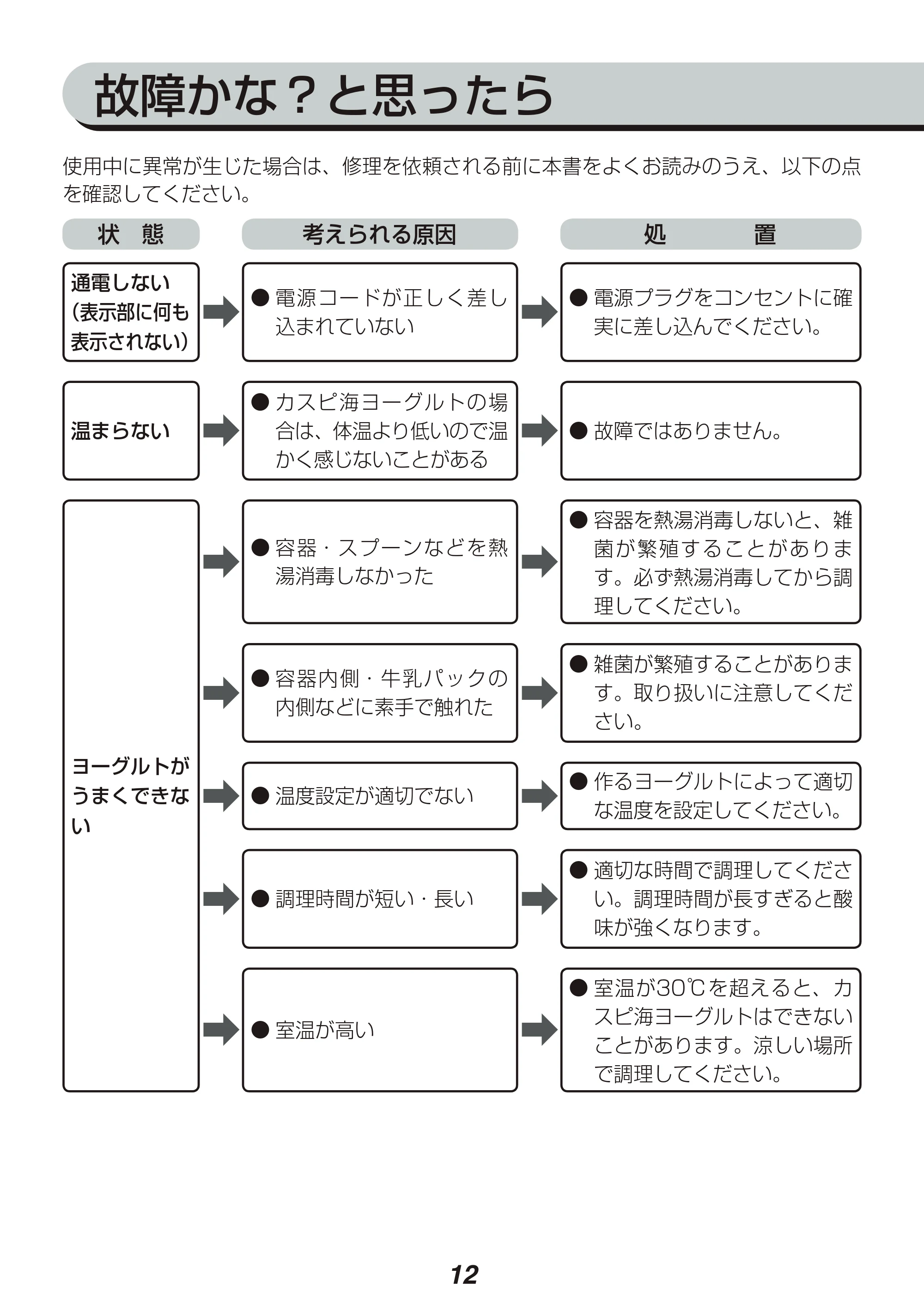 アイリスオーヤマ IYM-014 取扱説明書 — 原本ページ — 12ページ