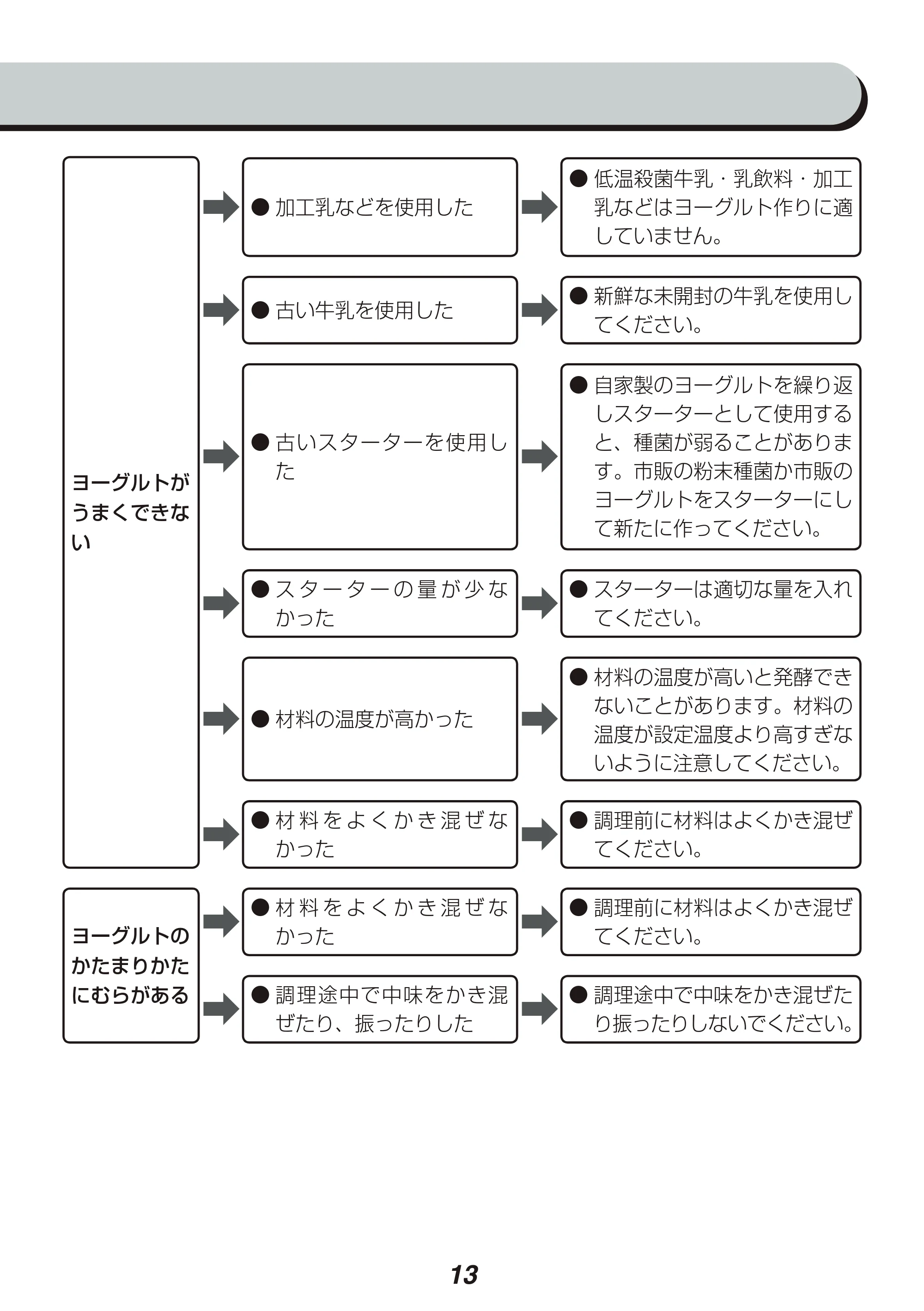 アイリスオーヤマ IYM-014 取扱説明書 — 原本ページ — 13ページ