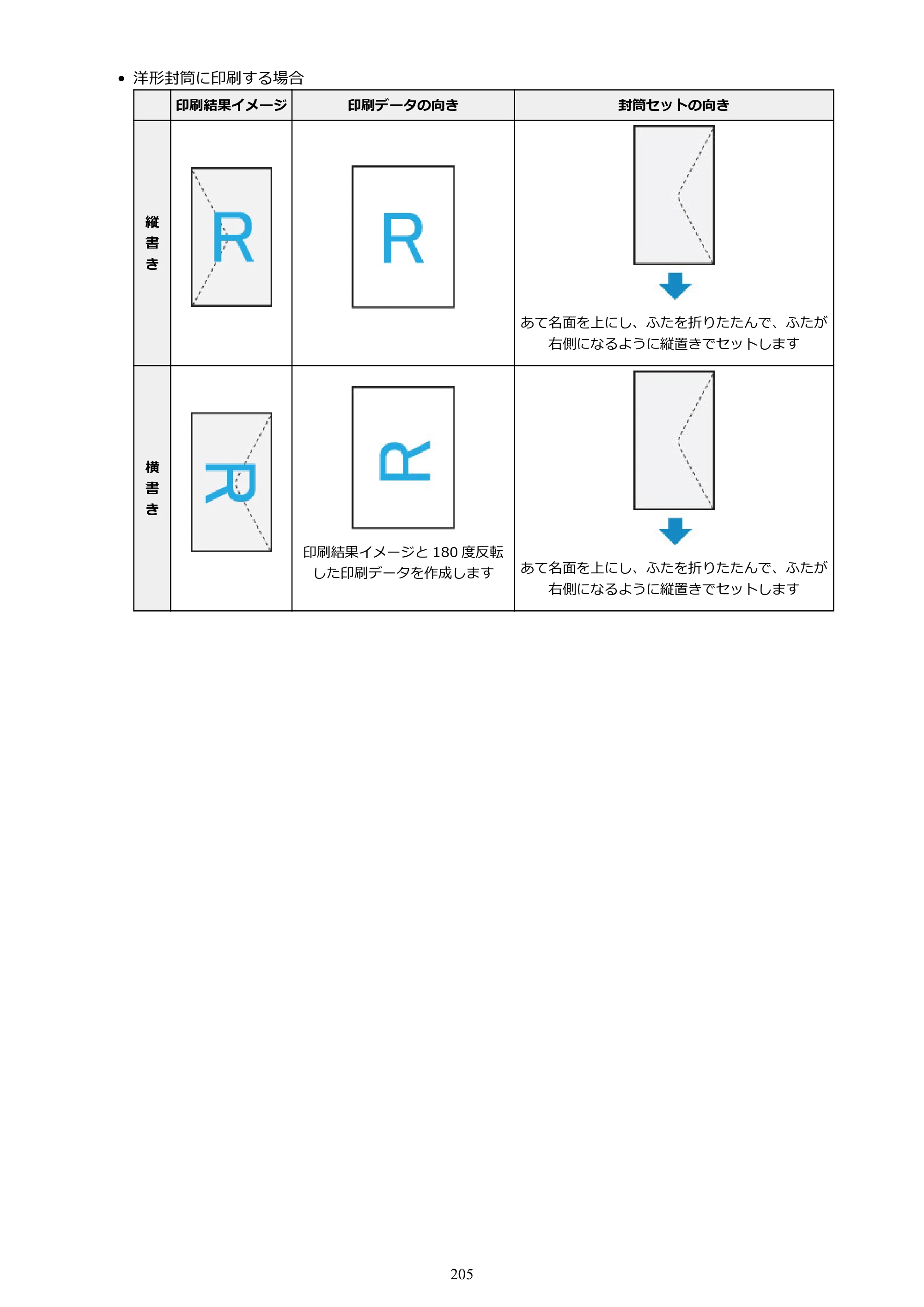 キヤノン TR703/TR703a 電子マニュアル PDF版 （Mac版）（PDF：10.6MB） — 原本ページ — 205ページ