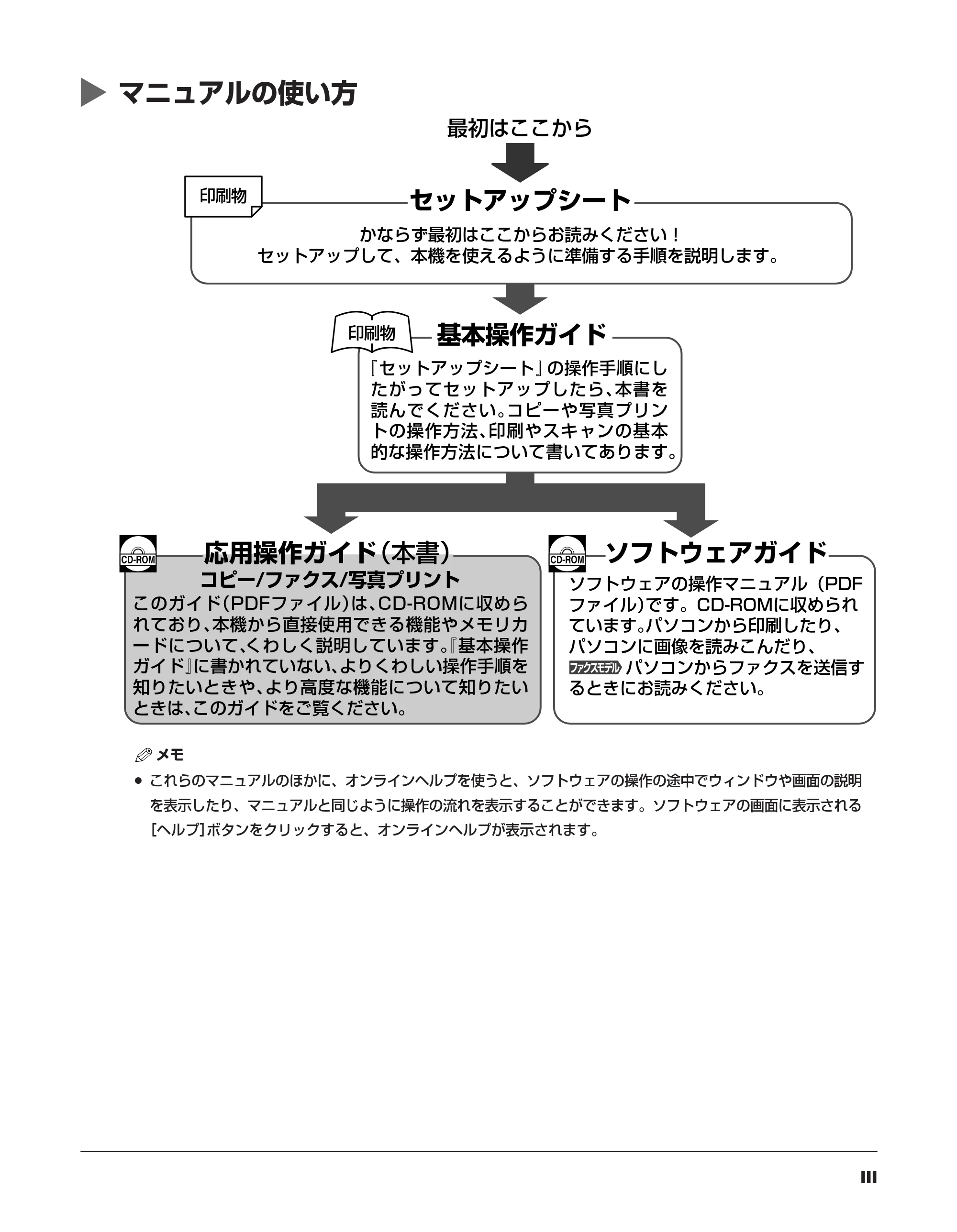 キヤノン PIXUS MP700 応用操作ガイド （PDF形式／3.9Mバイト） — マニュアルの使い方 — 原本ページ — 3ページ