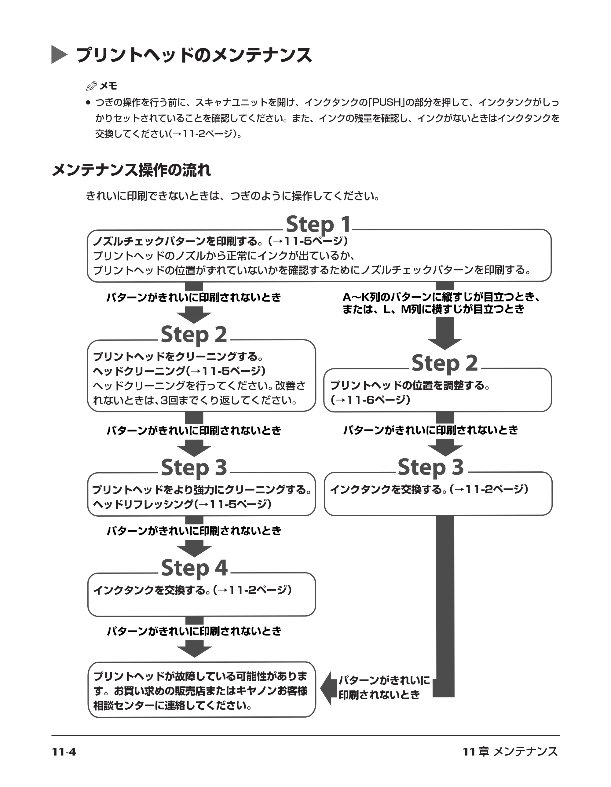 キヤノン PIXUS MP700 応用操作ガイド （PDF形式／3.9Mバイト） — プリントヘッドのメンテナンス — 原本ページ — 102ページ
