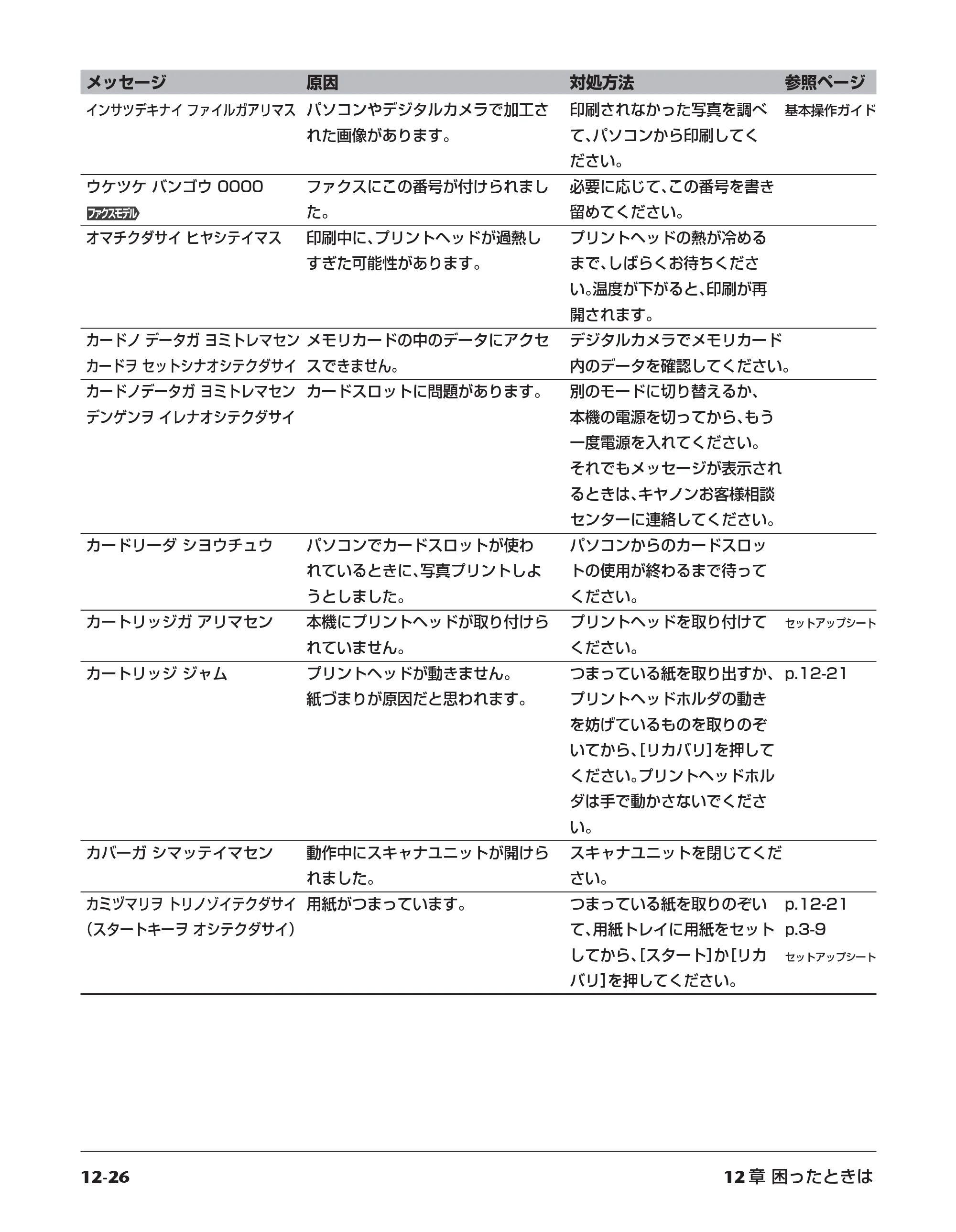 キヤノン PIXUS MP700 応用操作ガイド （PDF形式／3.9Mバイト） — 原本ページ — 134ページ