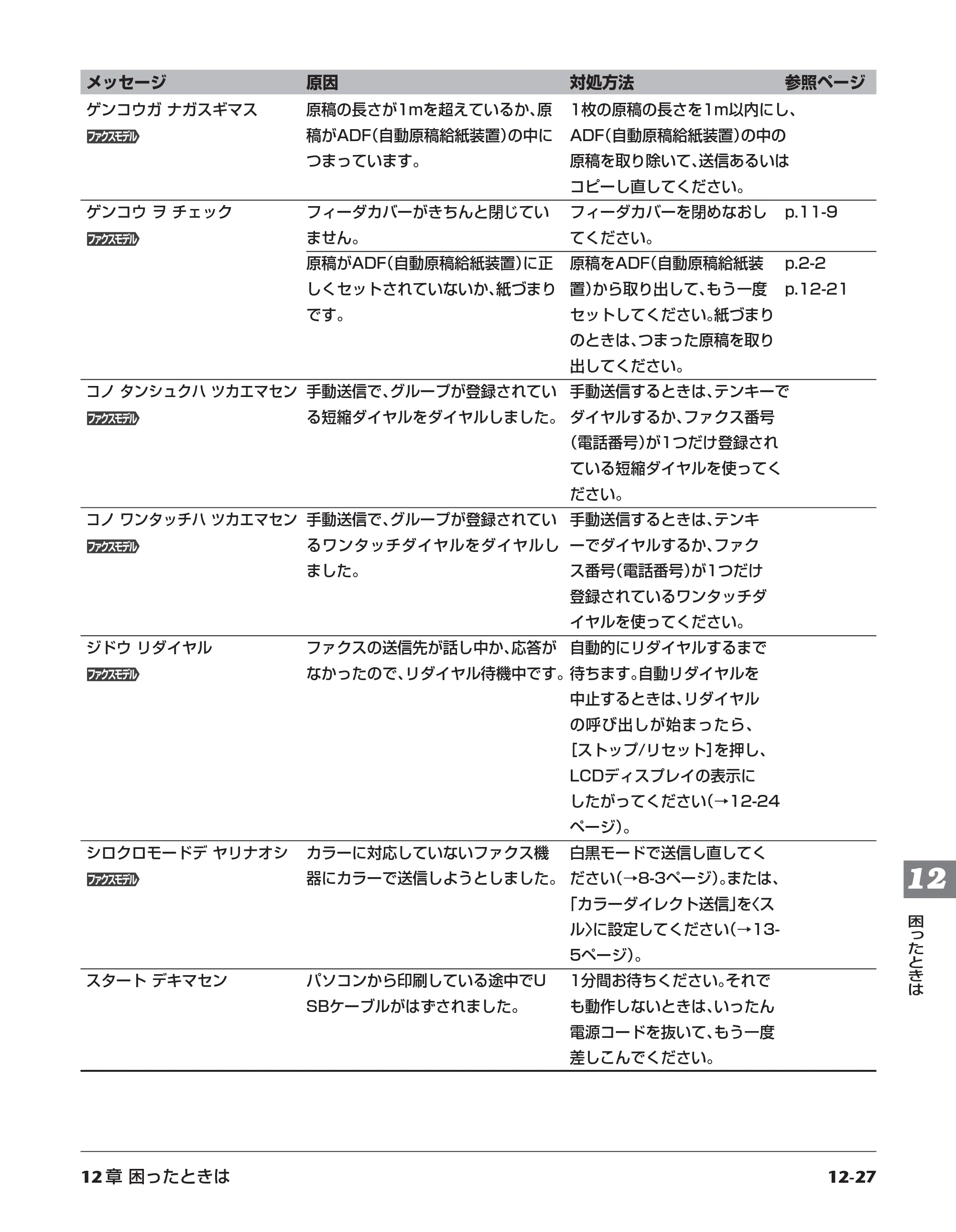 キヤノン PIXUS MP700 応用操作ガイド （PDF形式／3.9Mバイト） — 原本ページ — 135ページ