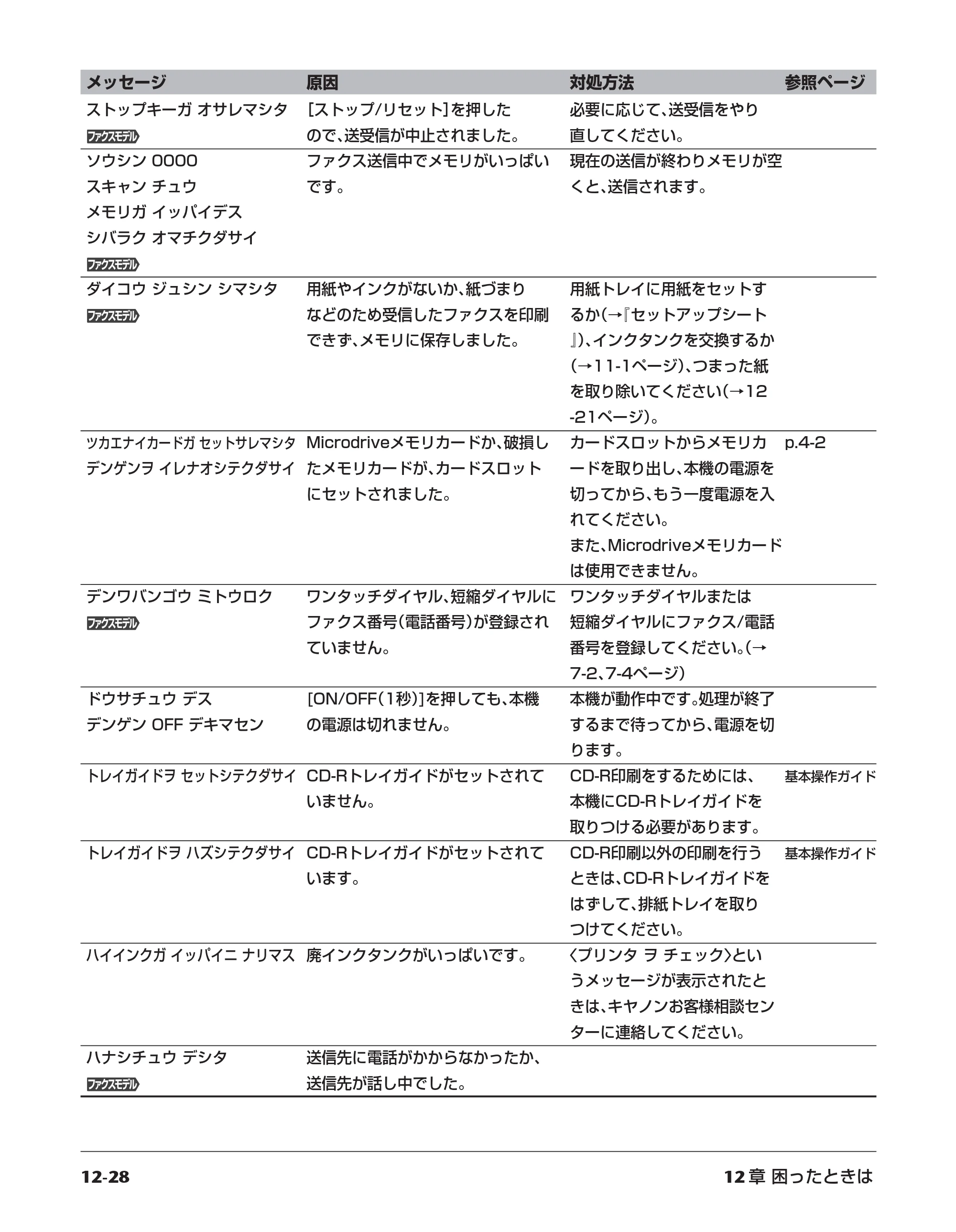 キヤノン PIXUS MP700 応用操作ガイド （PDF形式／3.9Mバイト） — 原本ページ — 136ページ