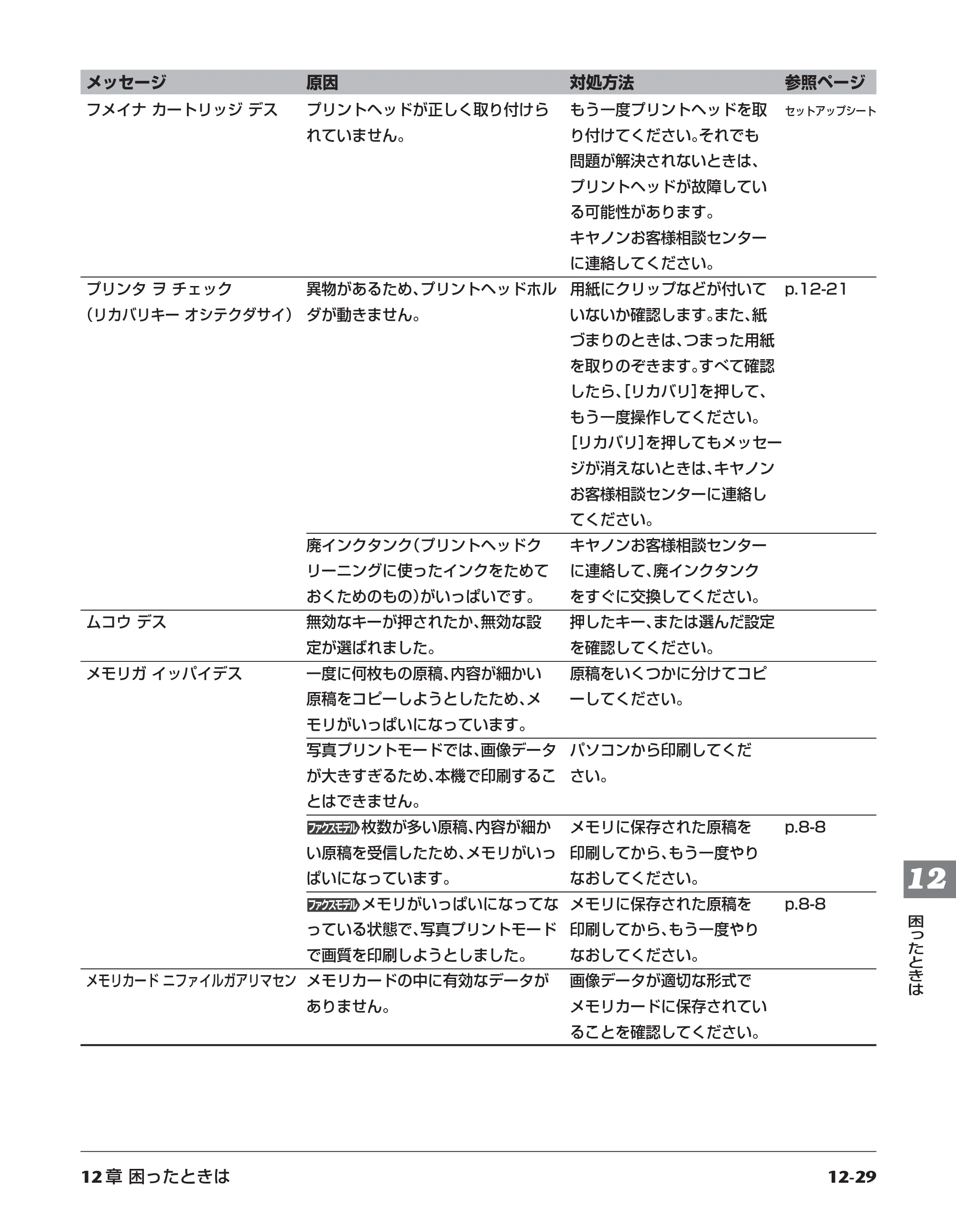 キヤノン PIXUS MP700 応用操作ガイド （PDF形式／3.9Mバイト） — 原本ページ — 137ページ