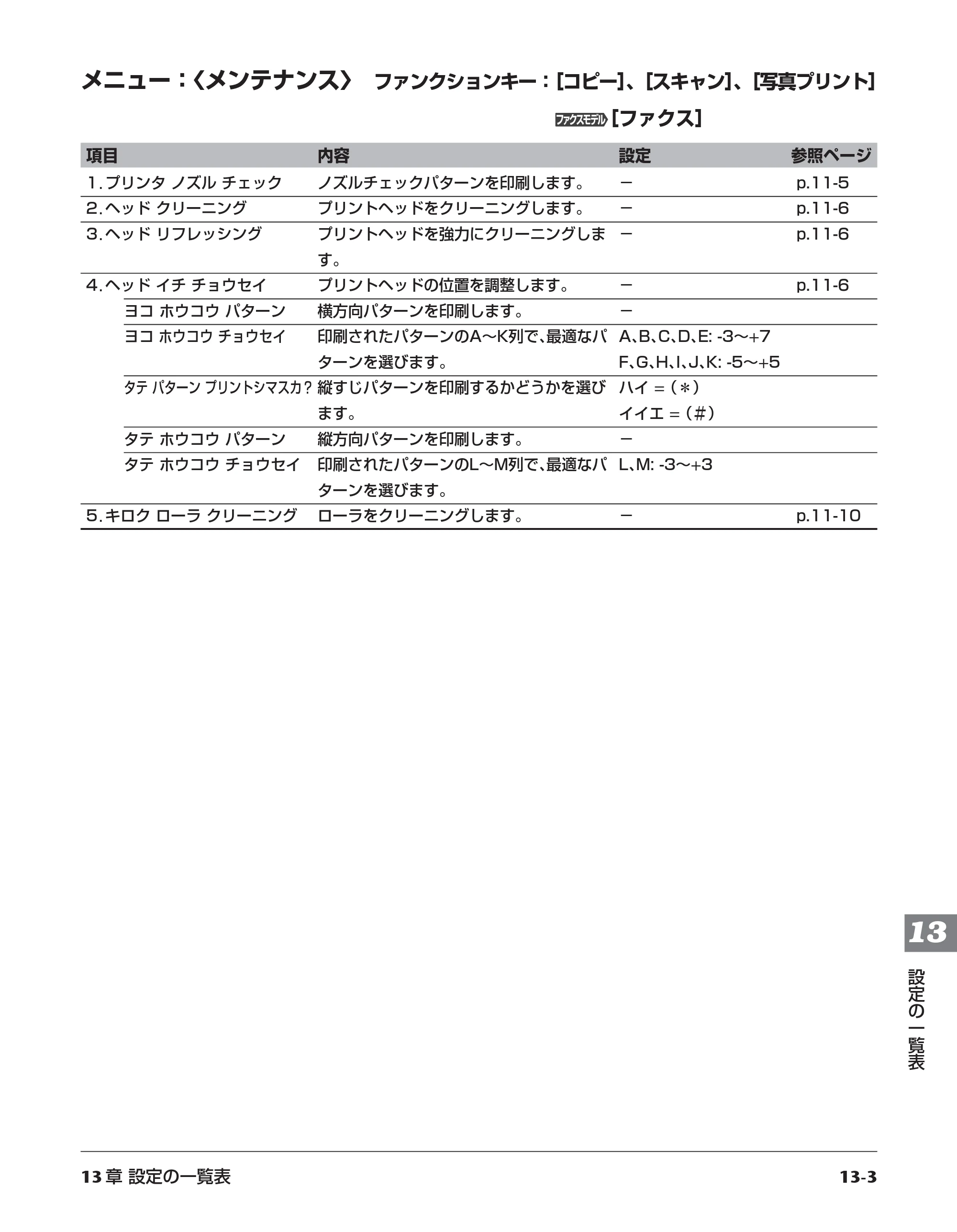 キヤノン PIXUS MP700 応用操作ガイド （PDF形式／3.9Mバイト） — メニュー：〈メンテナンス〉 — 原本ページ — 142ページ