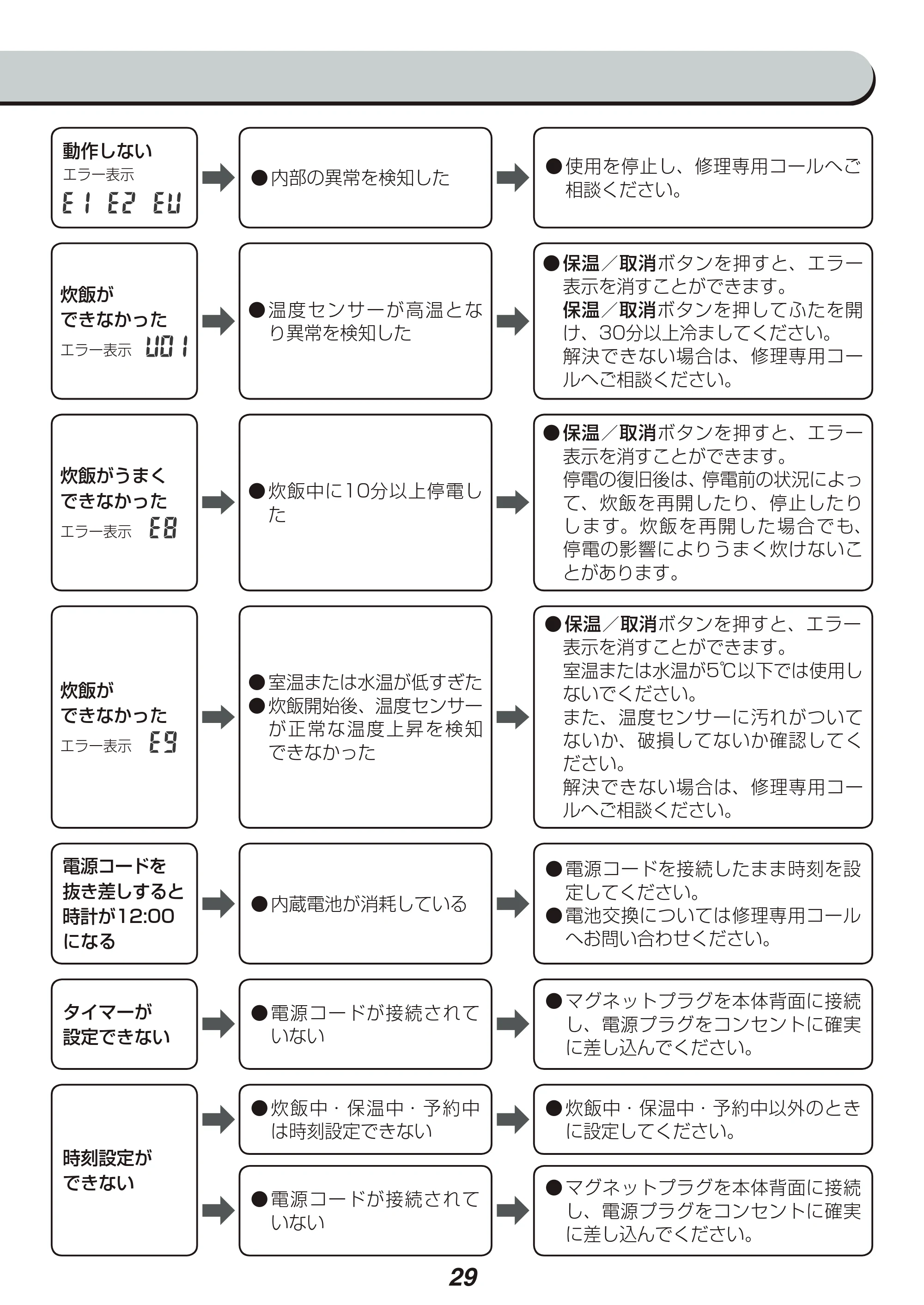 アイリスオーヤマ KRC-MC50 取扱説明書 — 原本ページ — 29ページ