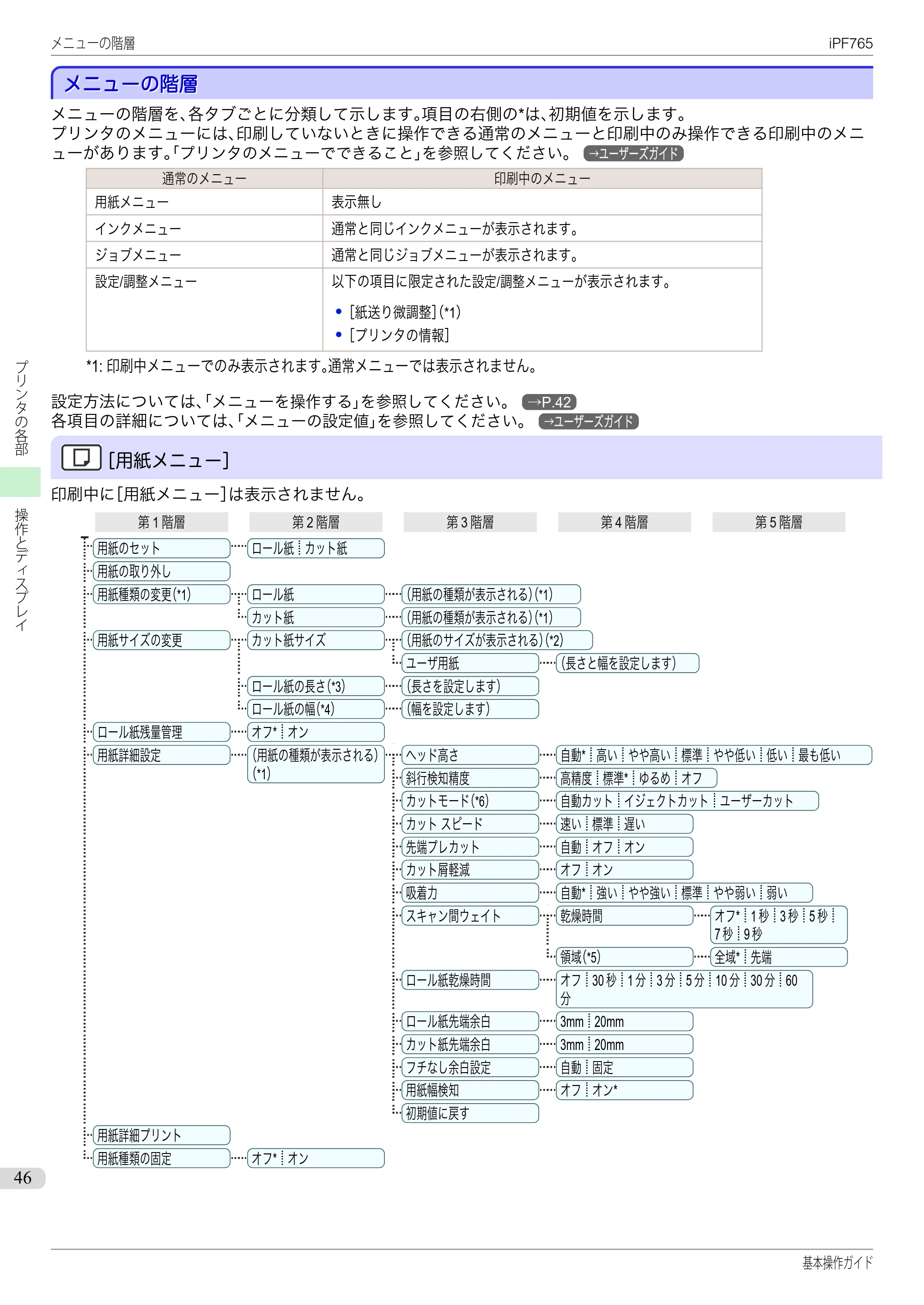 キヤノン iPF760/765 基本操作ガイド （PDF形式／11.28Mバイト） — メニューの階層 — 原本ページ — 46ページ